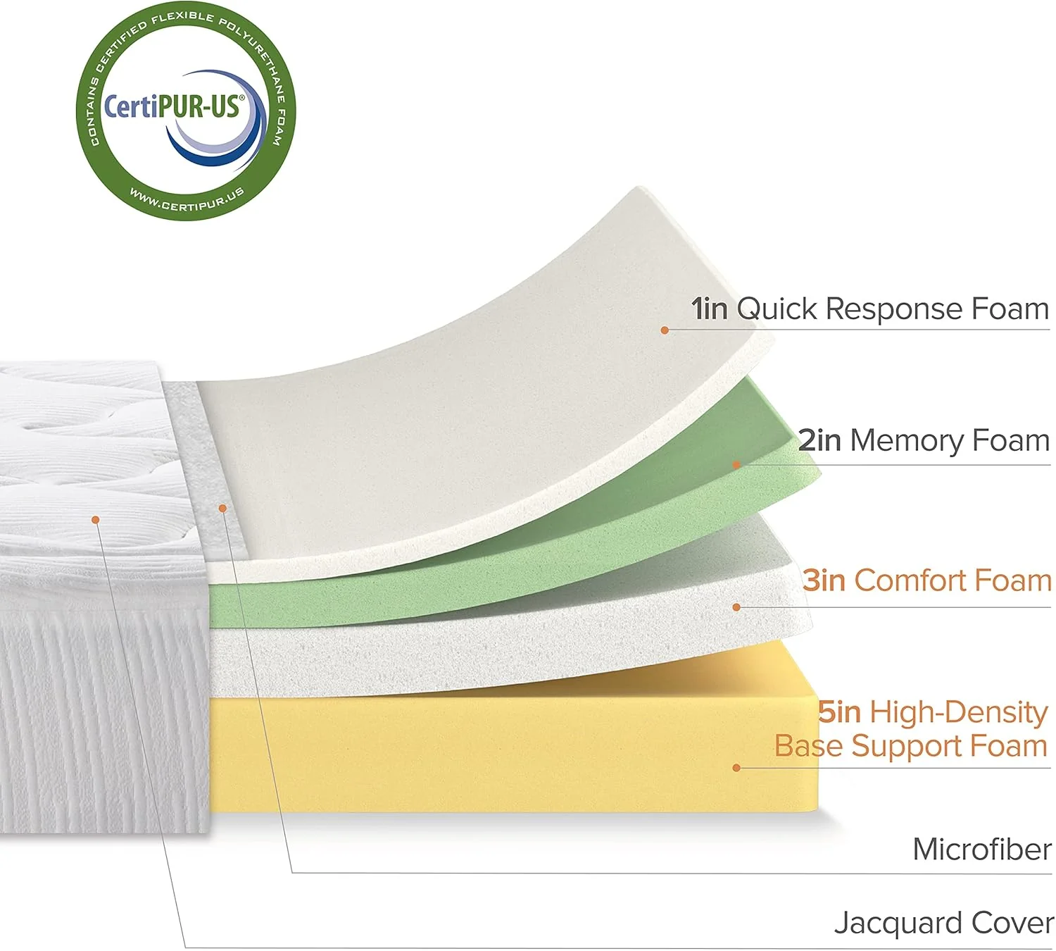NEW - ZINUS 12 Inch FULL Cloud Memory Foam Mattress, Fiberglass Free, Pressure Relieving - Image 3