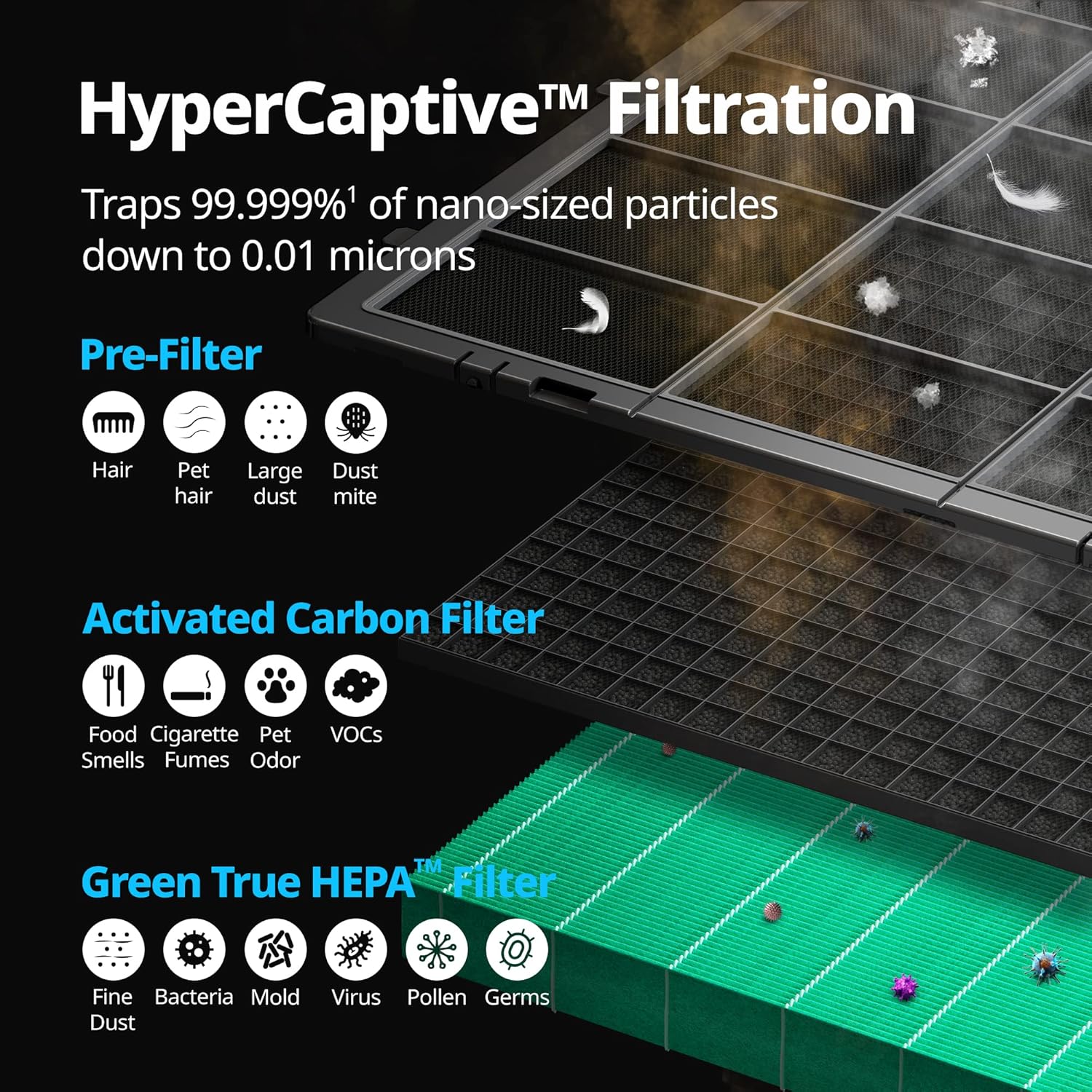 NEW - COWAY Air Purifiers for Large Room Whole Home Up to 4,253ft², 2 Sets of XL Washable Pre-Filters and True HEPA Filters for Dual Purification, PM1.0 AQI, Turbo Mode, Timer, Wheels, 5yr Warranty, ProX(B) - Image 6