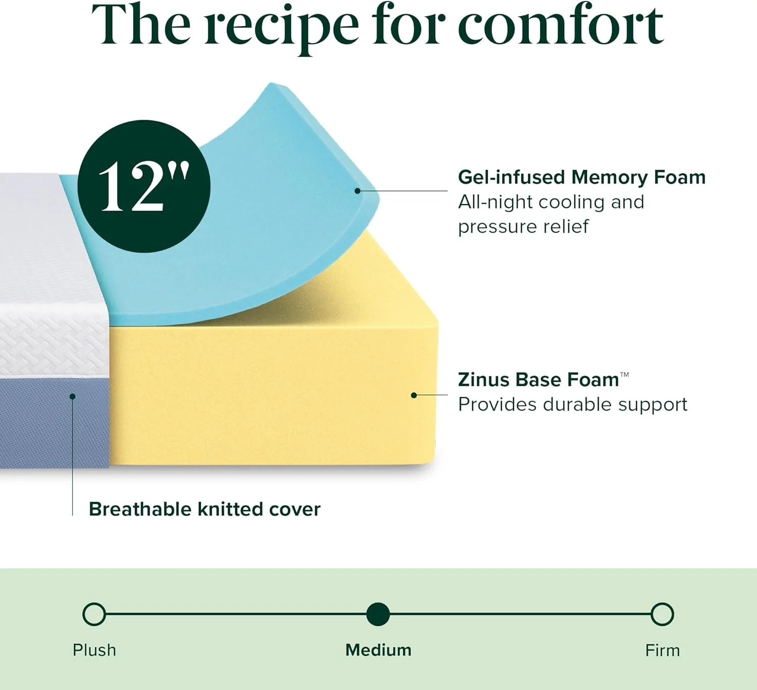 NEW - ZINUS 12 Inch QUEEN Cooling Essential Memory Foam Mattress, Fiberglass Free, Medium Feel, Cooling Airflow - Retail $300 - Image 3