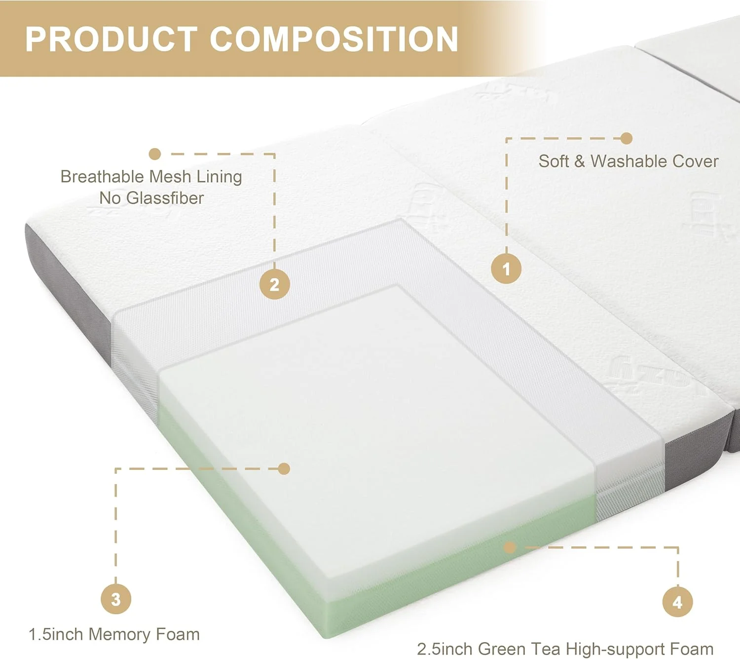 NEW - Folding Mattress, 4 Inch Memory Foam Tri-fold Mattress with Breathable & Washable Bamboo Fiber Fabric Cover, Foldable Floor Mattress Guest Bed for Camping, Road Trip, Twin - Retail $130 - Image 3