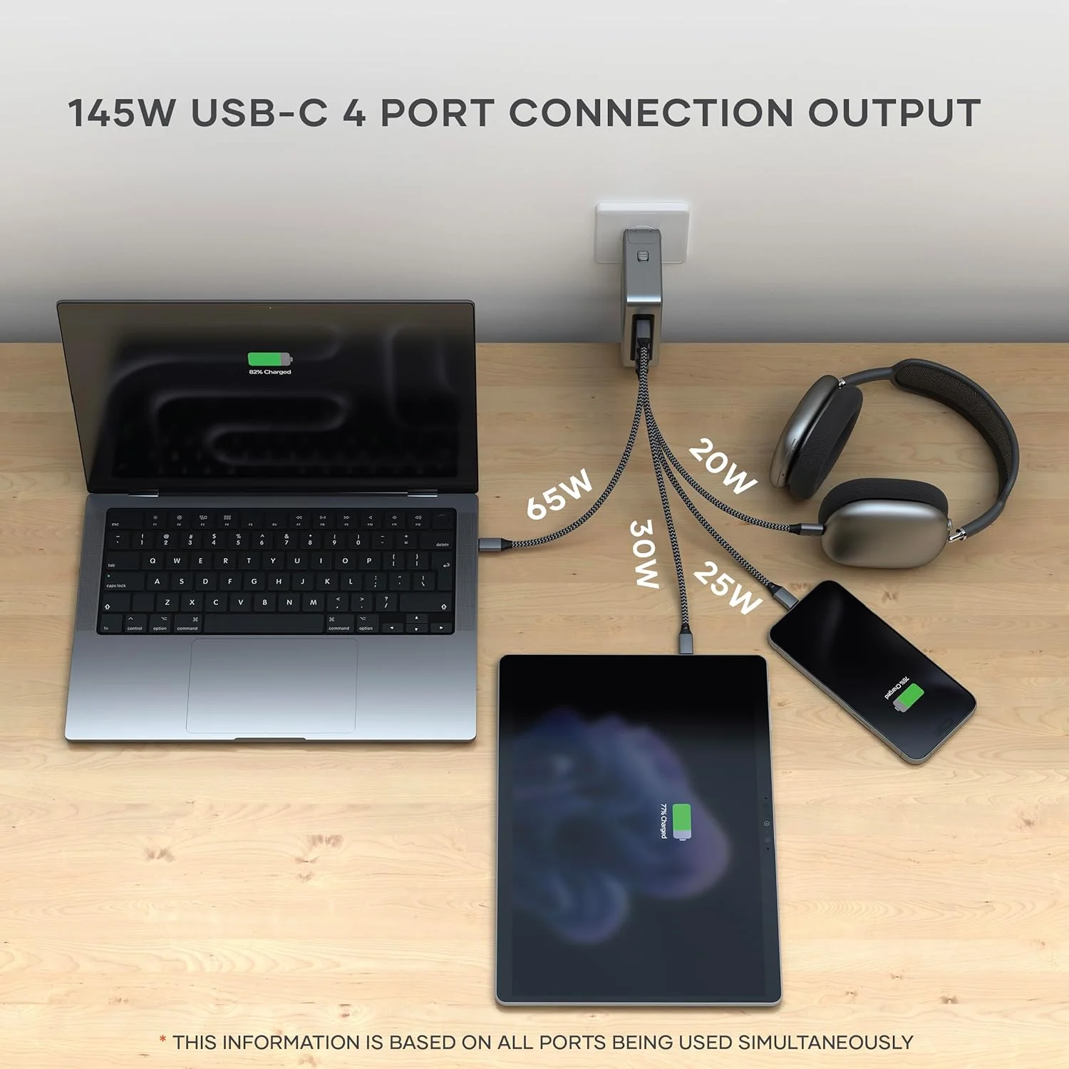 Satechi 145W GaN Travel Charger, 4-Port GaN USB C Charger, 2 USB-C PD 3.1, Fast Charging Travel Station for Laptop, for MacBook Air/Pro M5, iPad Air/Pro M5, iPhone 17 to 12 Series, Android, Windows - Image 2