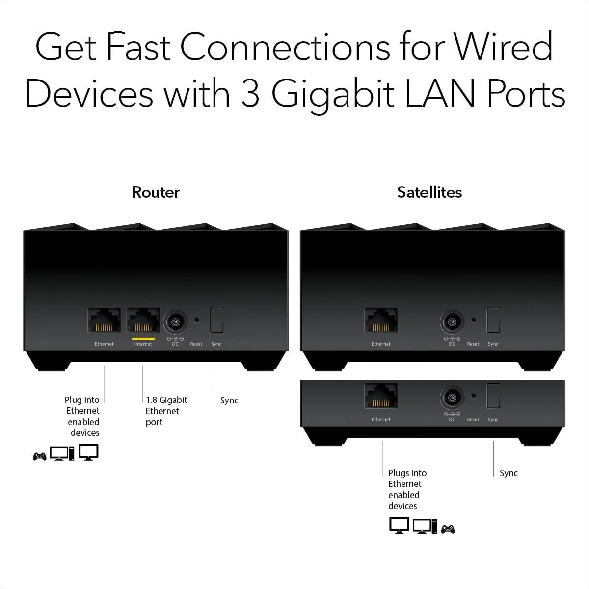NEW - NETGEAR Nighthawk Advanced Whole Home Mesh WiFi 6 System (MK63S) AX1800 Router with 2 Satellite Extenders - Image 6
