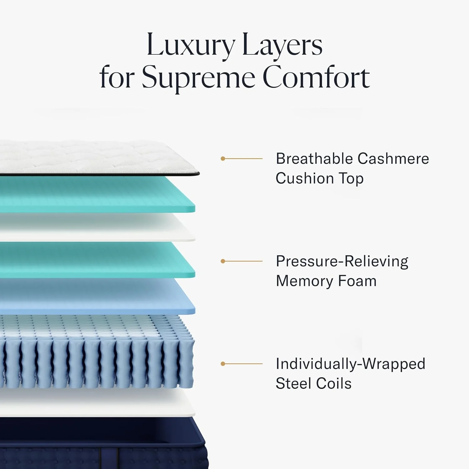 12" King Mattress - Luxury Hybrid Gel Memory Foam - 365 Night Trial - Premium Pressure-Relieving Layers - Forever Warranty - CertiPUR-US Certified - Retail $799 - Image 2