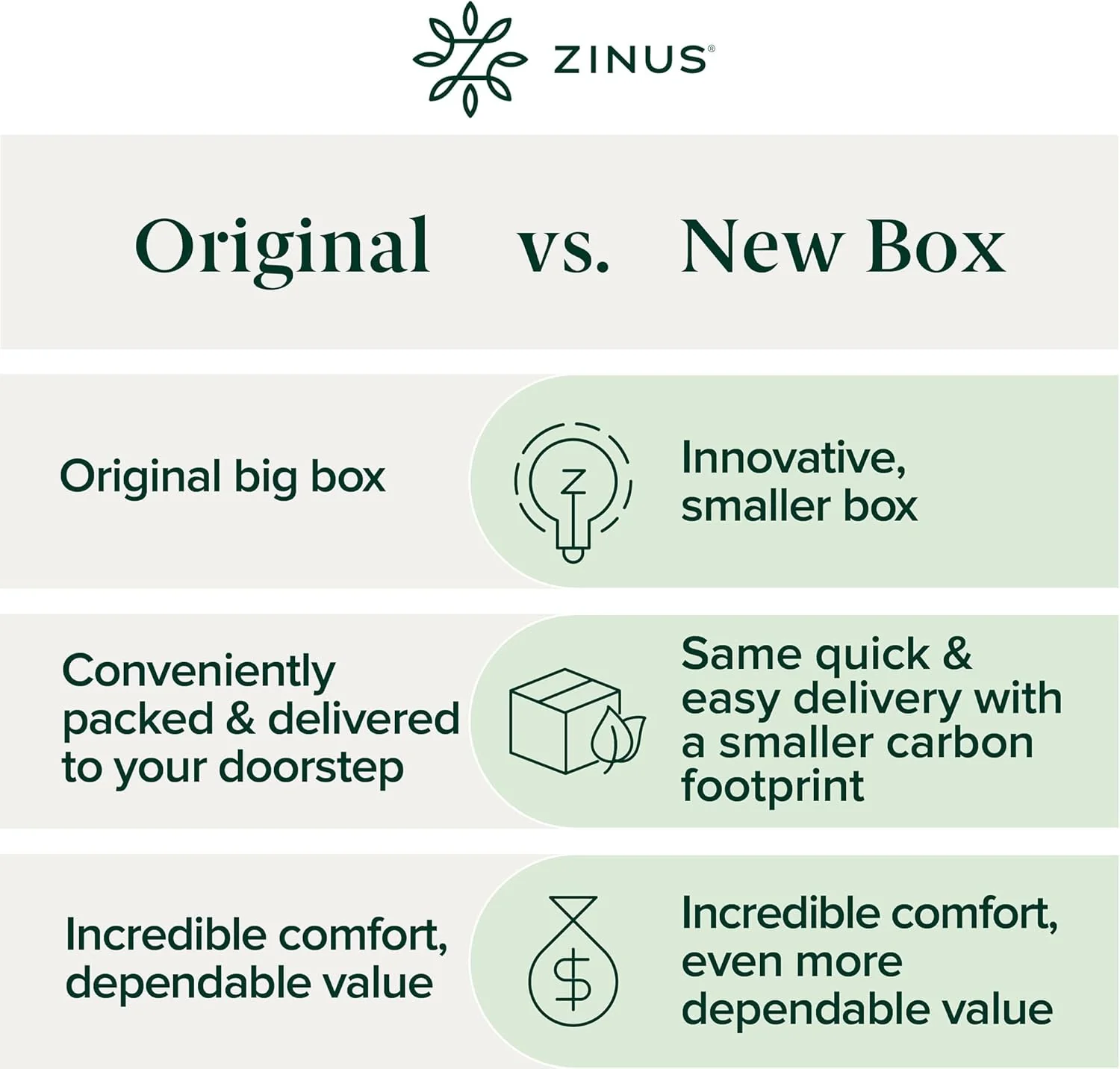 ZINUS 12 Inch KING Green Tea Essential Memory Foam Mattress [New Version], King, Fiberglass Free, Medium Feel, Breathable Airflow Memory Foam, Certified Safe Foams & Fabric, Mattress in A Box - Image 5