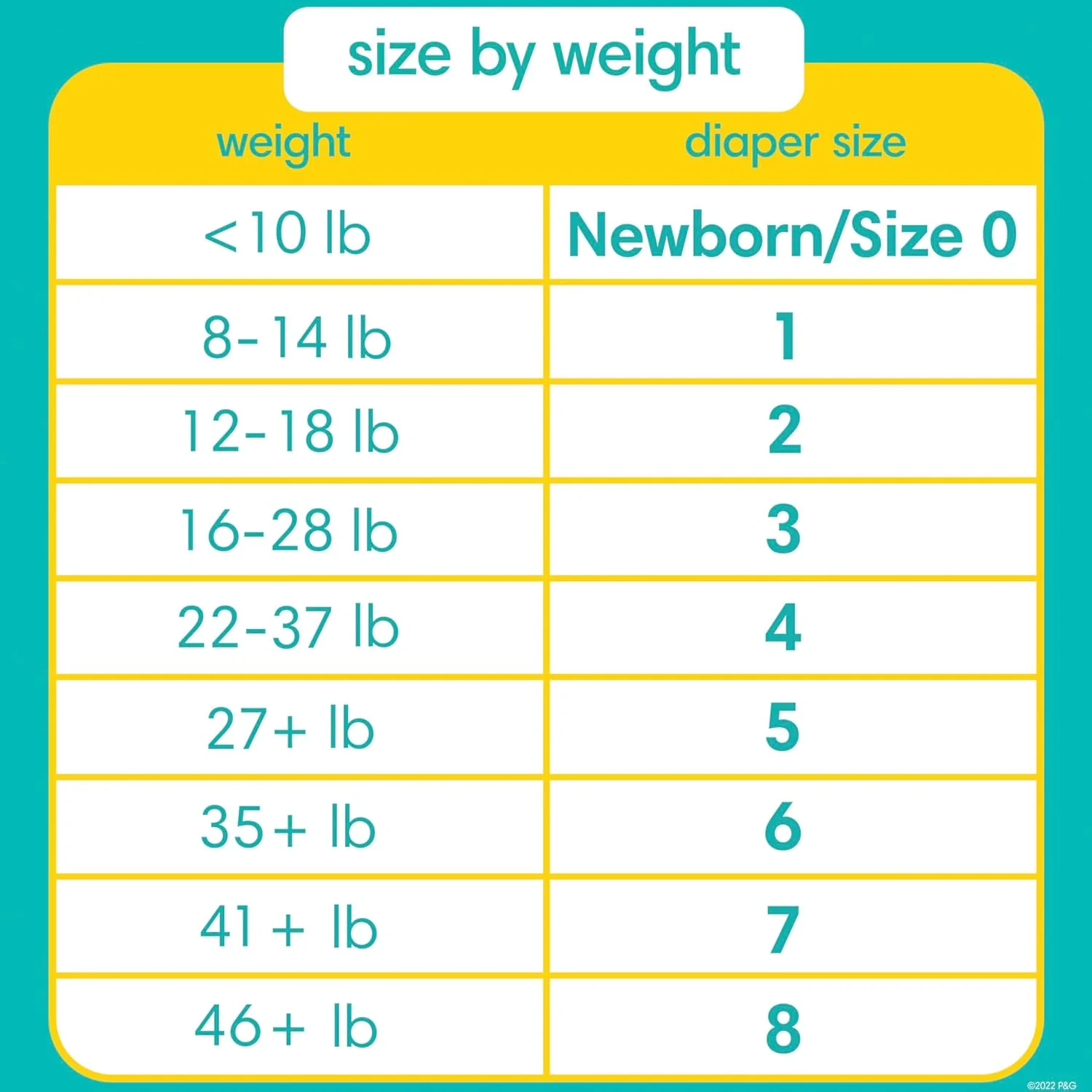Pampers Baby Diapers - Swaddlers - Size 0, 140 Count, Ultra Absorbent Disposable Newborn Diaper - Retail $45 - Image 12