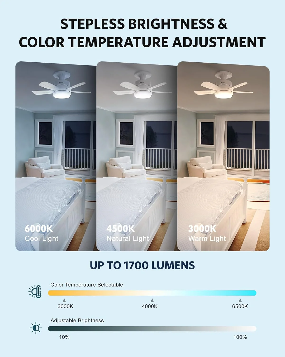 15.7" Socket Fan with Light and Remote, 3000K-6500K, 1700LM, Wireless Screw in Light Socket Fan for Bedroom, Kitchen, Living Room, Garage, E26 Base - Image 3