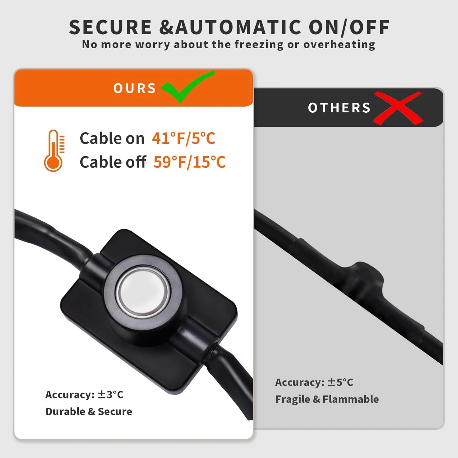 15FT Heat Tape for Water Pipes Freeze Protection IP65 Waterproof 7W/FT 110V BDDFOTO Water Pipe Heat Cable With Thermostat Self-Regulating Pipe Heater for House Garden/RV Camper - Image 8
