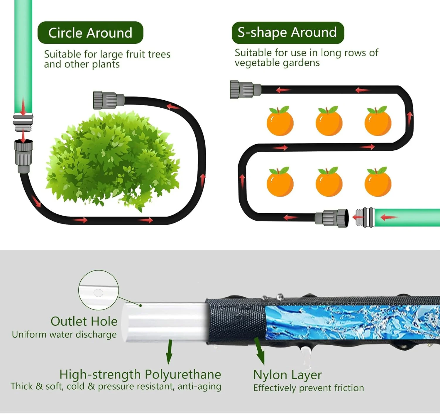 Flat Soaker Hose 50ft, Heavy Duty Double Layer Design, Drip Irrigation Hose Saves 80% Water, Leak Proof Sprinkler Hose For Garden, Lawn, Flower Bed, Vegetable Field - Image 6