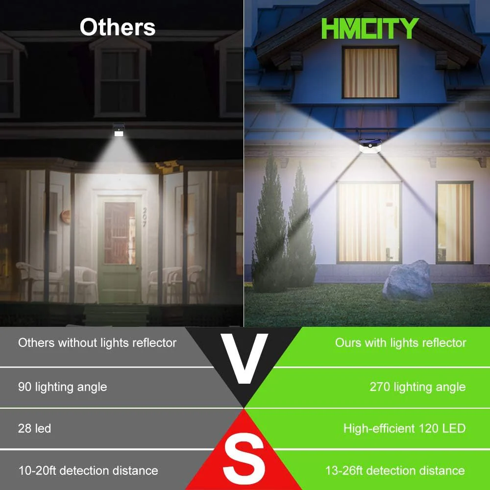 HMCITY Solar Lights Outdoor 120 LED with 3 Lighting Modes, Motion Sensor Wall Lights,IP65 Waterproof Solar Powered for Garden Patio Yard (Back Button 2Packs, Daylight White, 6500K) - Image 4