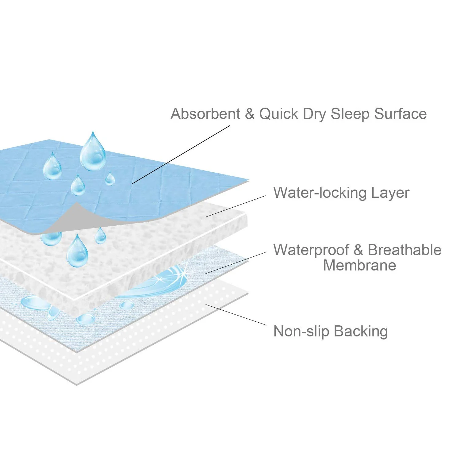 Bed Pads for Incontinence Washable Large (34" × 52"), Reusable Pee Pads Waterproof Bed Underpads Chucks Pads with Non-Slip Back for Elderly, Kids, Women or Pets, Blue - Image 5
