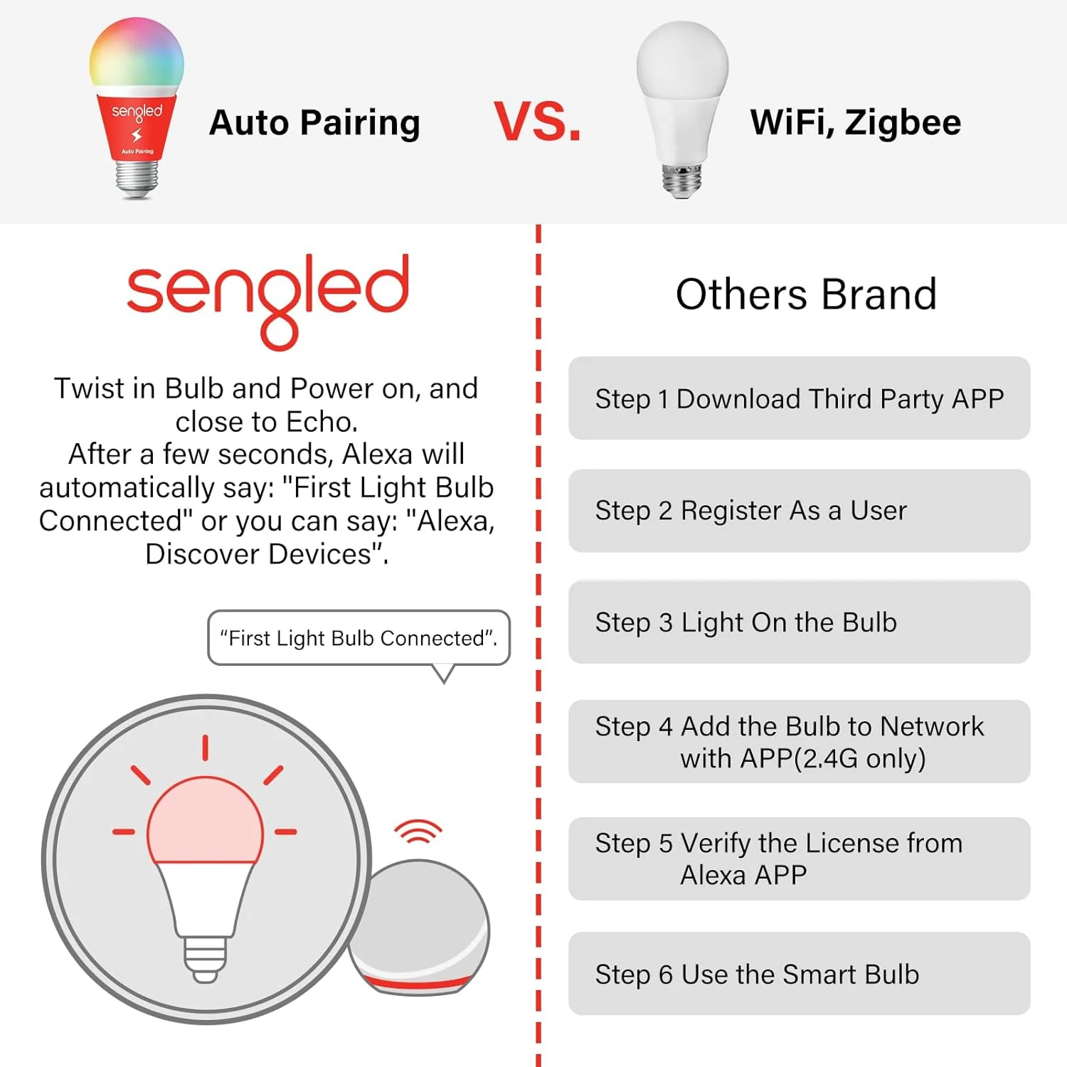 Sengled Smart Light Bulbs, Color Changing Alexa/Bluetooth Mesh, Dimmable LED Bulb A19 E26 Multicolor, High CRI, High Brightness, 8.7W 800LM, 1Pack - Image 4