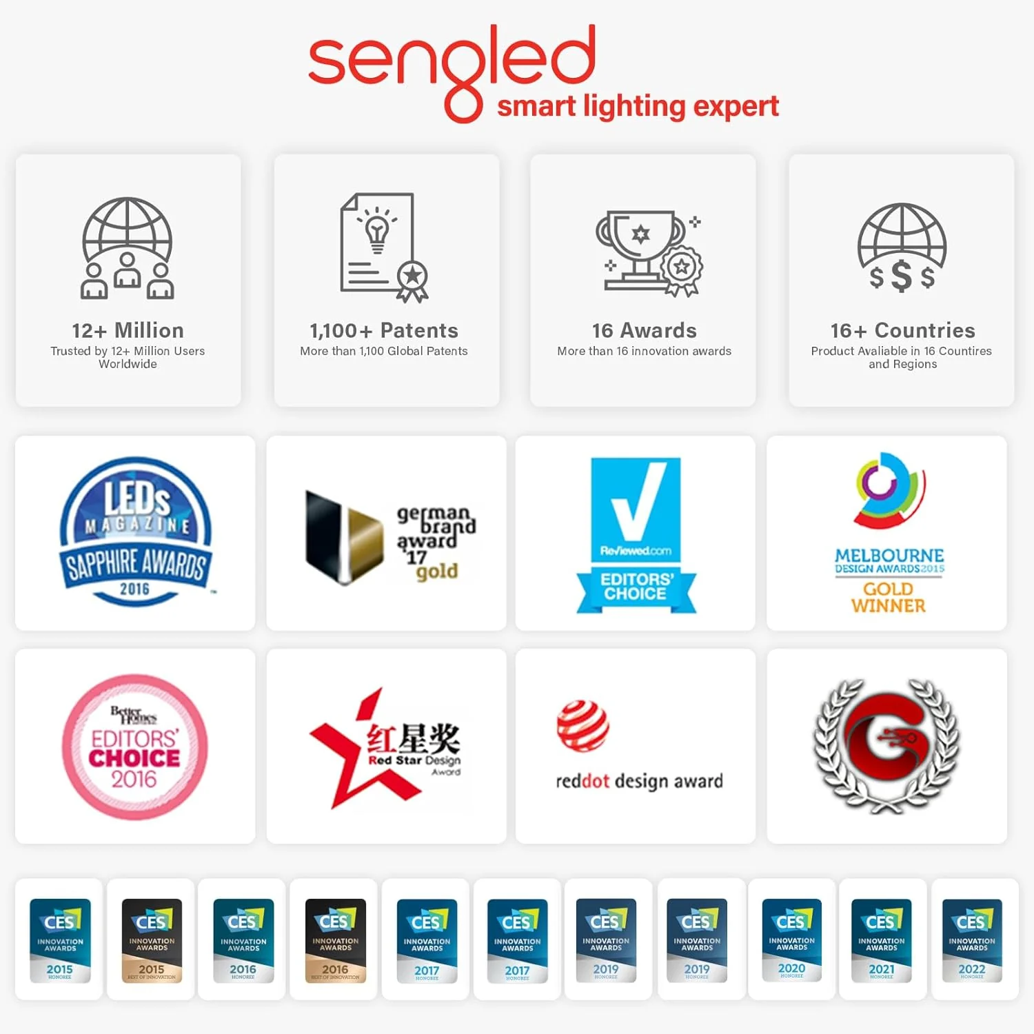 Sengled Smart Light Bulbs, Color Changing Alexa/Bluetooth Mesh, Dimmable LED Bulb A19 E26 Multicolor, High CRI, High Brightness, 8.7W 800LM, 1Pack - Image 9