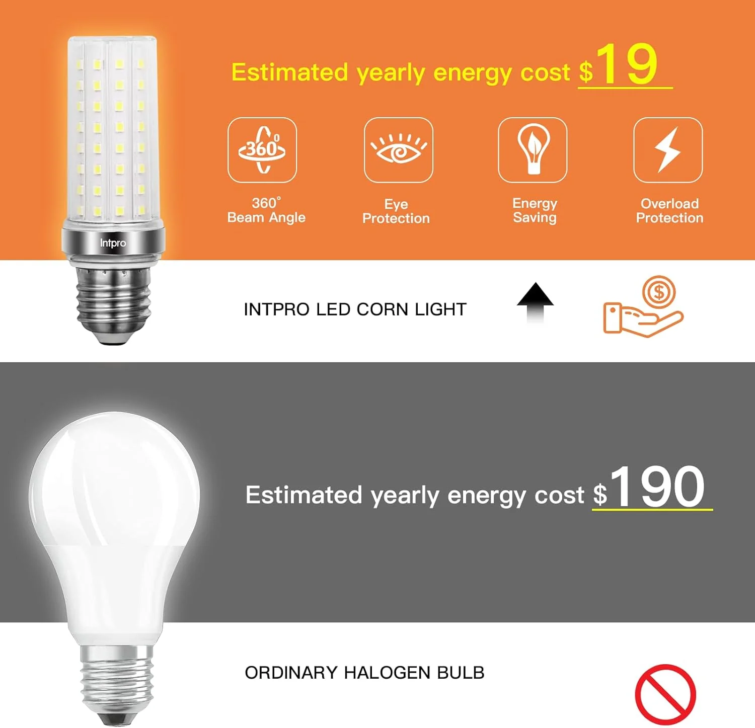 Intpro LED Corn Light Bulb LED Bulb 150W Equivalent 2000 Lumen 5000K E26/E27 Base Non-dimmable Ceiling Fan Corn Lighting for Home Garage Warehouse Indoor LED Corn Bulbs 6 Pack - Image 3