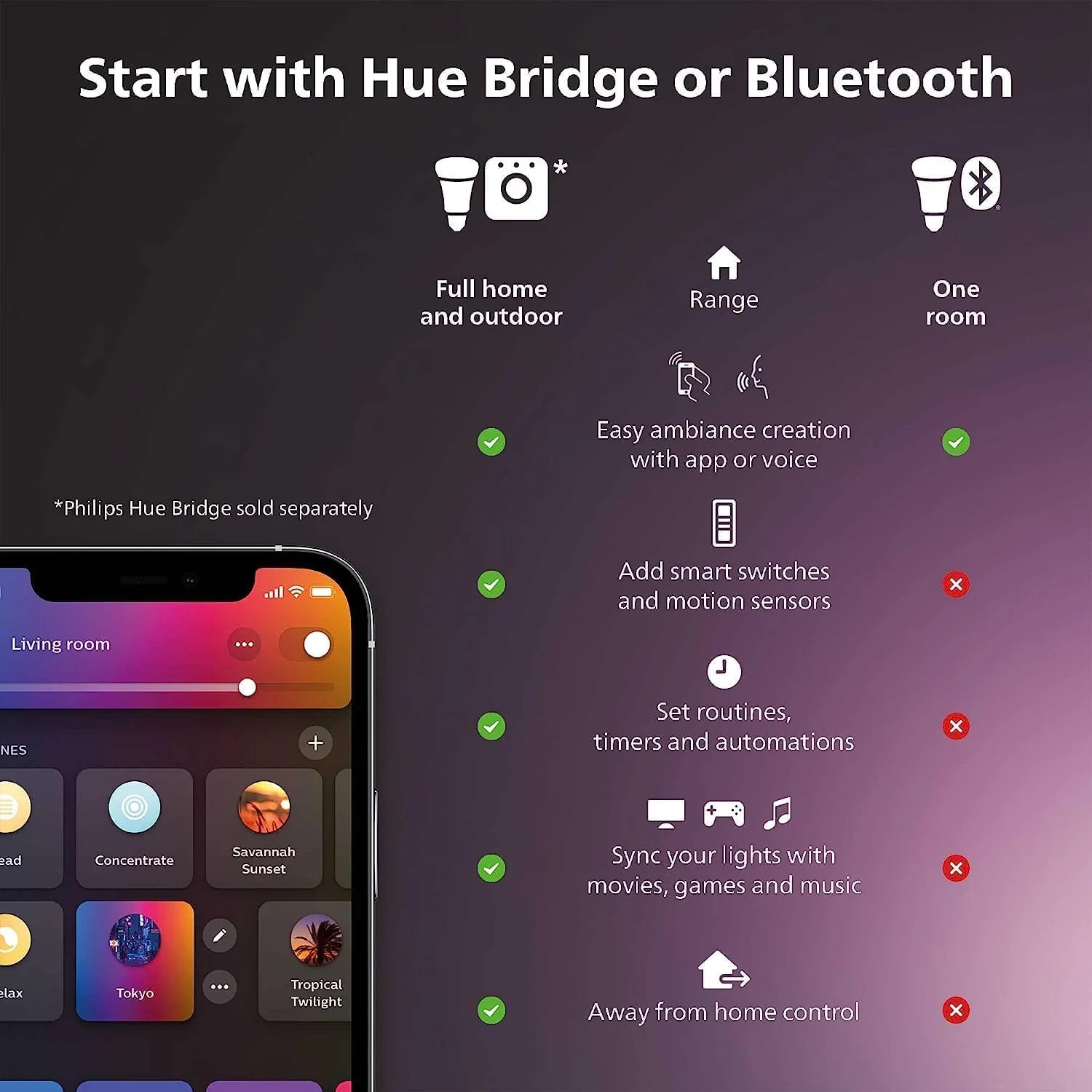 Philips Hue Smart 75W A19 LED Bulb - White Ambiance Warm-to-Cool White Light - 1 Pack - 1100LM - E26 - Indoor - Control with Hue App - Works with Alexa, Google Assistant and Apple Homekit - Image 3