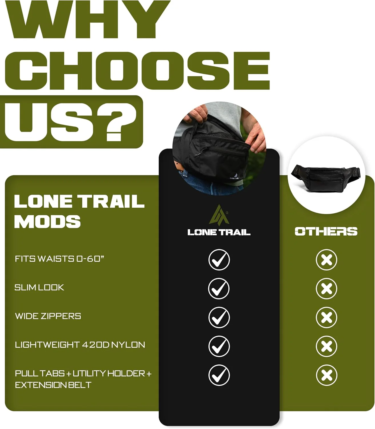 Lone Trail Large Concealed Carry Fanny Pack for Men | Adjustable ccw fanny pack for Men & Women for Hiking and Travel, Quick Access Back Pockets - Tactical Waist Packs - Utility Holder & Extra Strap - Image 5