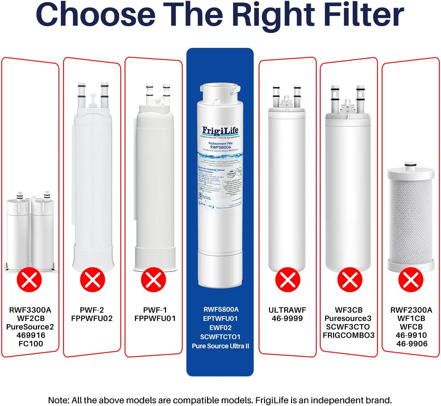 2 Pack RWF5800A Refrigerator Water Filter Replacement for Frigidaire EPTWFU01 EWF02 Pure Source Ultra II, PureSource Ultra 2, SCWFTCTO, GP006, EPTWFUO1, MR022, JO22, BO022, TH-01, DE022, 1007 2PACK - Image 2