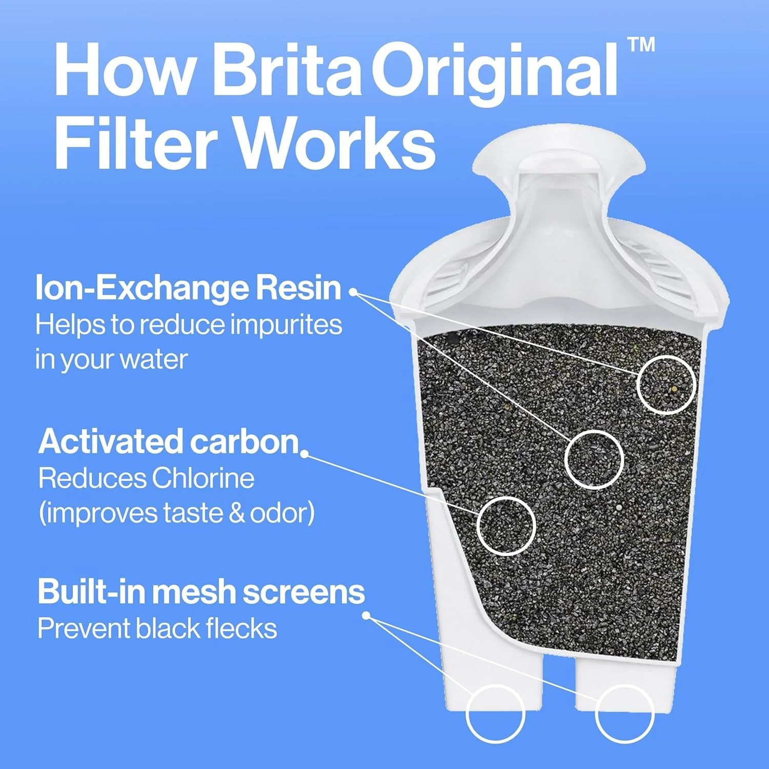 NEW - Brita UltraMax Large Water Dispenser With Standard Filter, BPA-Free, Reduces Copper, Cadmium and Mercury Impurities, Lasts 2 Months or 40 Gallons, Includes 1 Filter, Kitchen Accessories, Large 27-Cup - Image 4