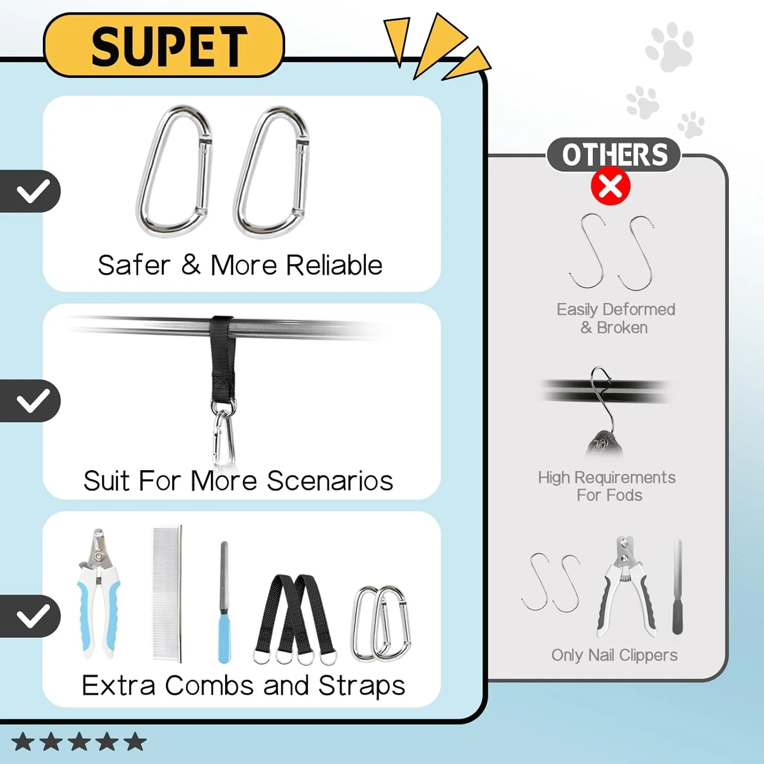Supet Dog Grooming Hammock Harness for Dogs Cats, Restraint Dog & Small Animal Leashes Sling for Groomingk for Nail Trimming (Black Currant, XS) - Image 4
