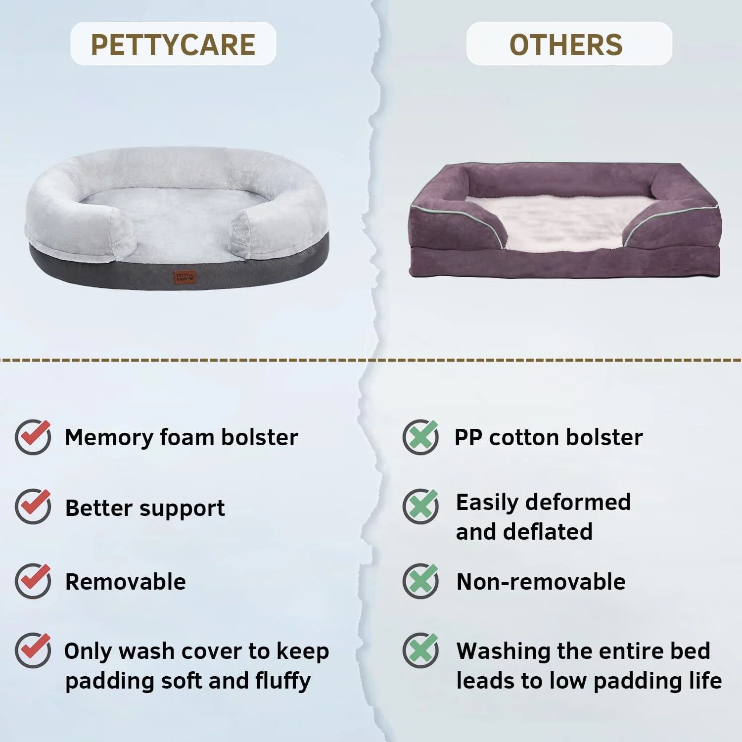Pettycare 38 inches Memory Foam Dog Beds for Large Dogs, Orthopedic Dog Bed Washable with Removable Cover and Waterproof Liner, Couch Pet Bed Sofa with Sides and Antislip Bottom Fits up to 75lbs, Grey - Image 6
