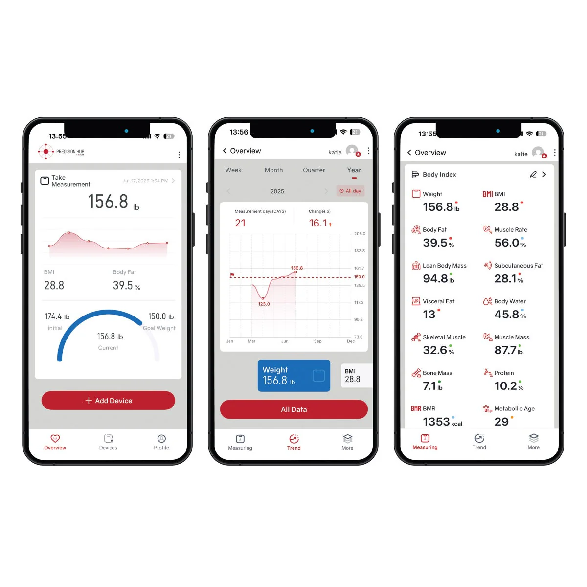Taylor Smart Body Composition Scale with Precision Hub App - Image 6