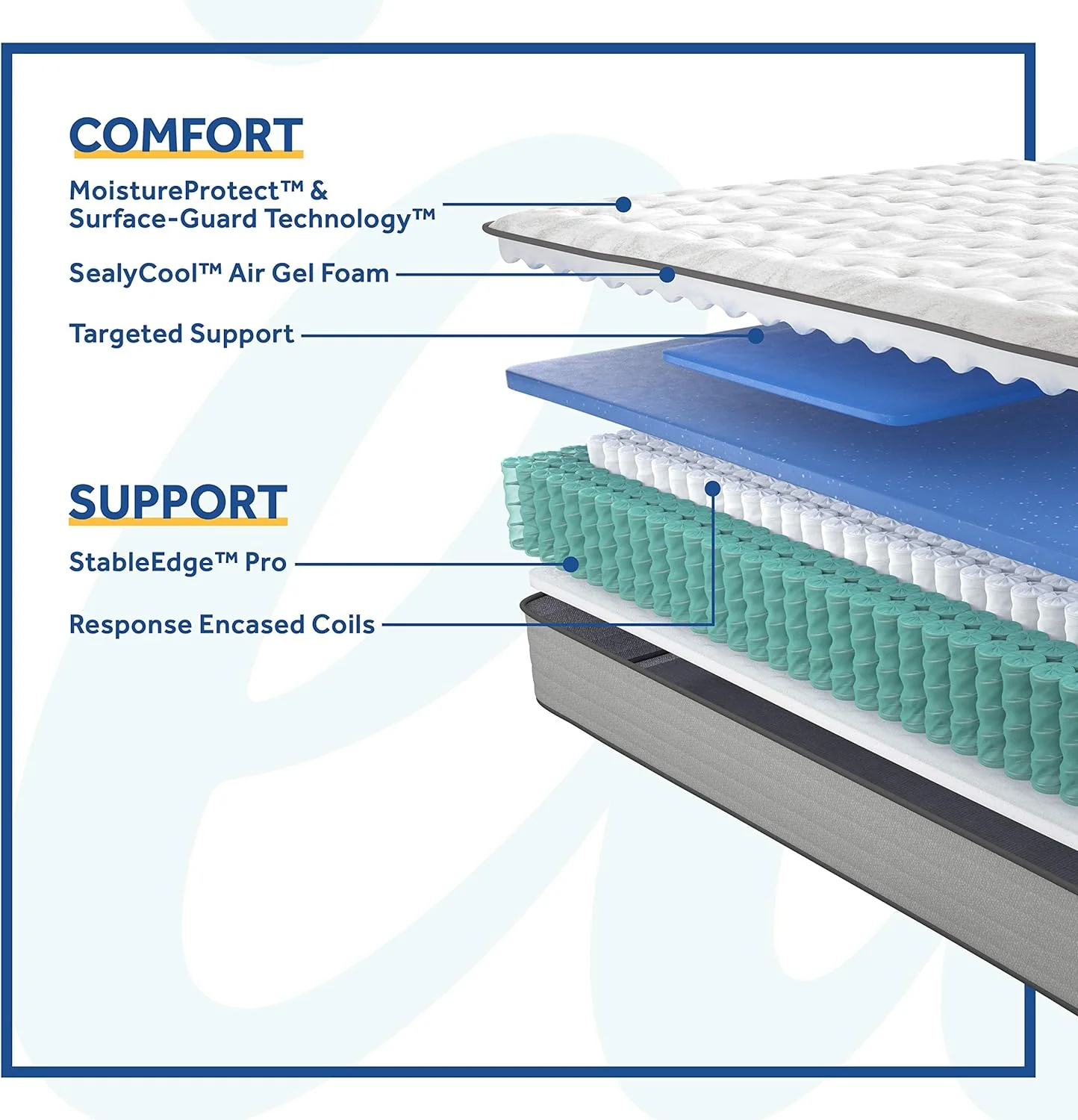 NEW - Sealy Posturepedic Spring Summer Rose Medium Feel Mattress, California King - Retail $1299 - Image 2