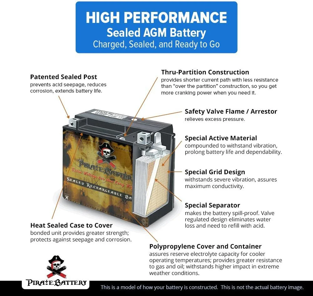 NEW - Pirate Battery YTX20HL-BS Maintenance-Free 12V 19Ah Battery Replacement for ATV, Harley Davidson Motorcycle, Jet Skis, Scooter, UTV, and More - Nut and Bolt (T3) Terminal - Retail $55 - Image 4