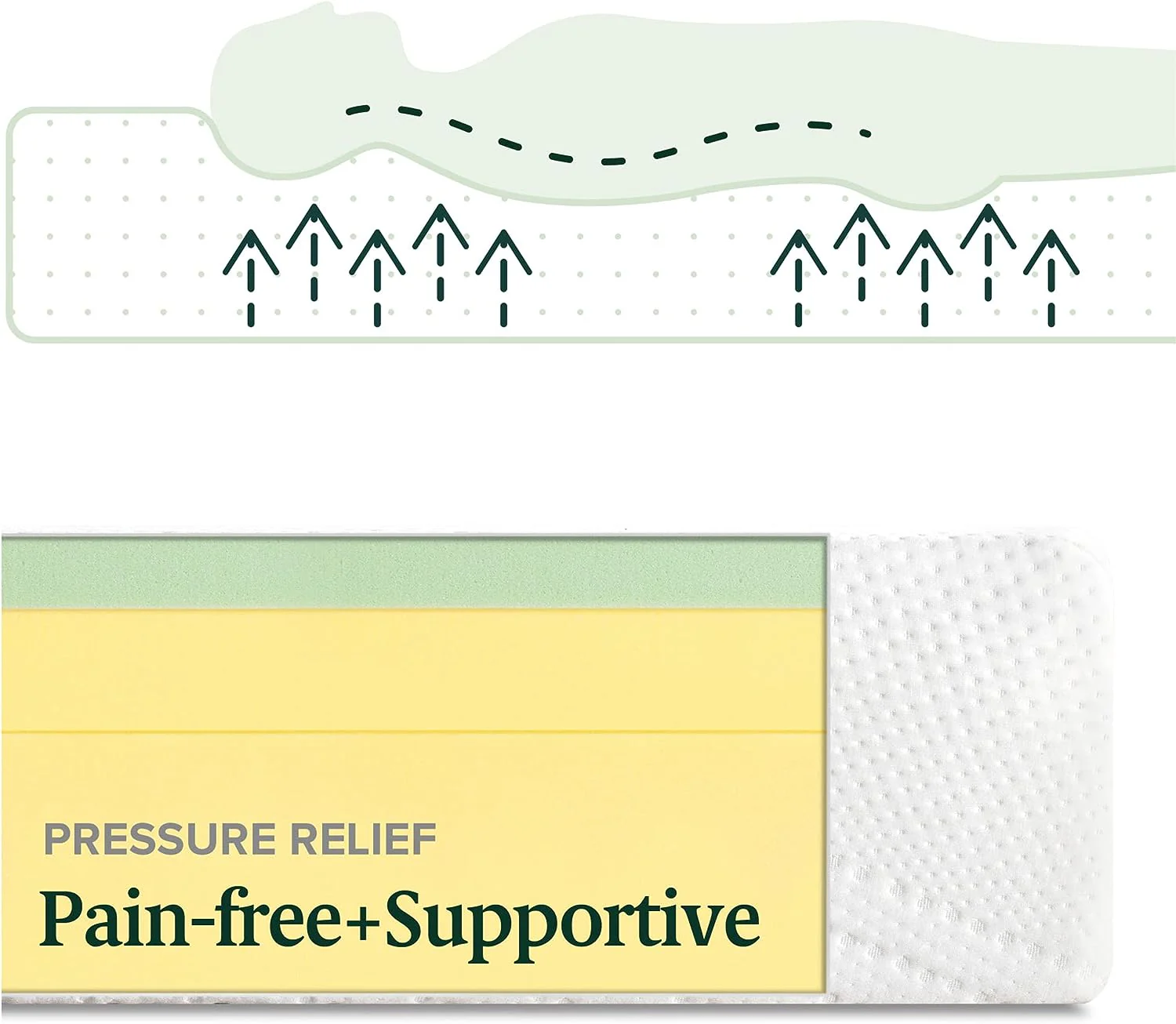 NEW - Zinus 10 Inch Green Tea Essential Memory Foam Mattress, Queen, White - Retail $279 - Image 4