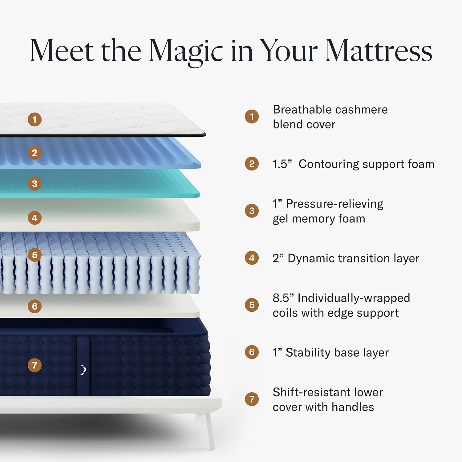NEW - Dream Cloud 14 Inch King Mattress - Luxury Hybrid Gel Memory Foam - CertiPUR-US Certified - Retail $999 - Image 4