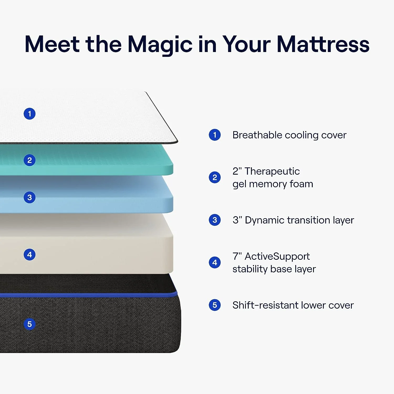 NEW - Nectar TWIN Mattress 12 Inch - Medium Firm Gel Memory Foam - Retail $499 - Image 2