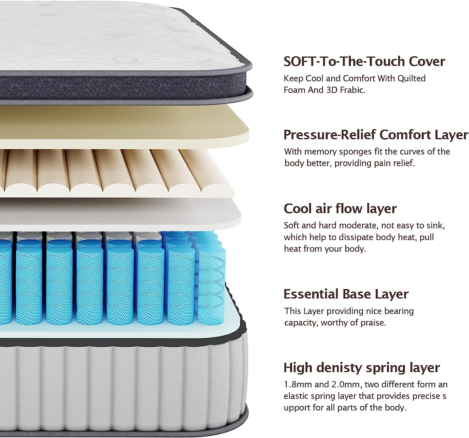 NEW - Serweet 10 Inch Memory Foam Hybrid Queen Mattress, Medium Firm - Retail $242 - Image 5