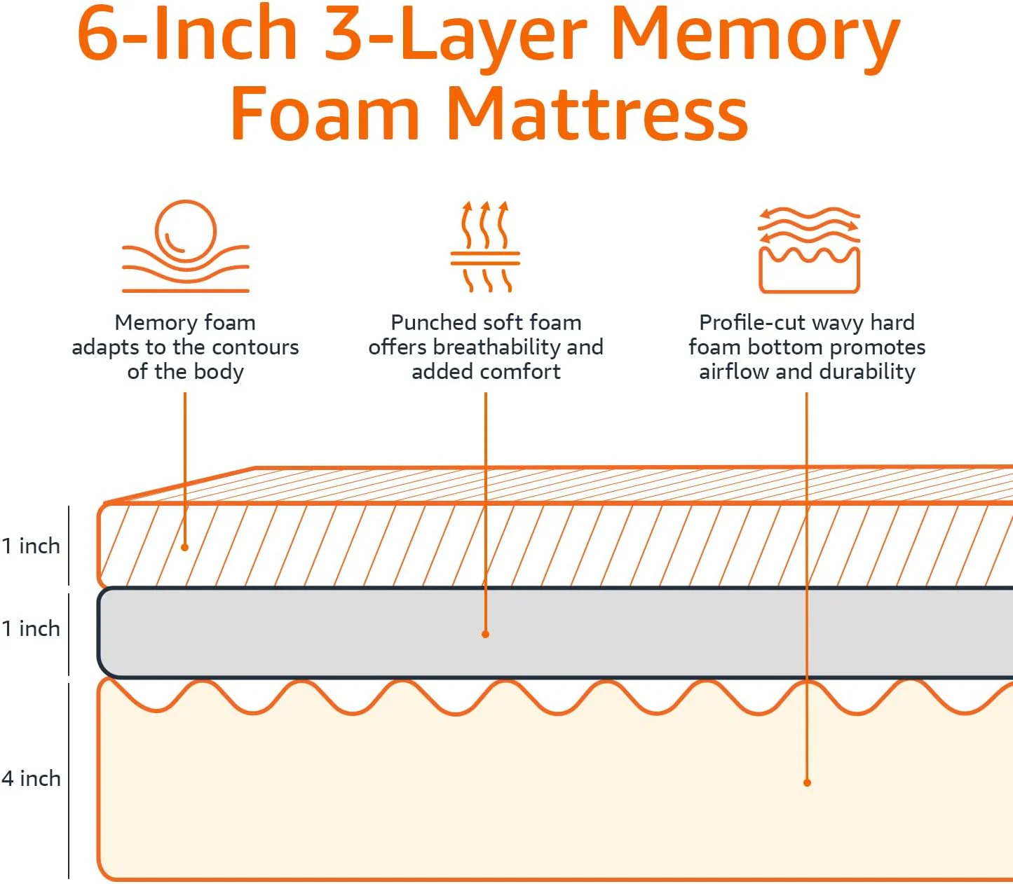 NEW - Amazon Basics Memory Foam Mattress, Soft Plush Feel, 6 Inch, Full, White/Grey - Retail $147 - Image 4