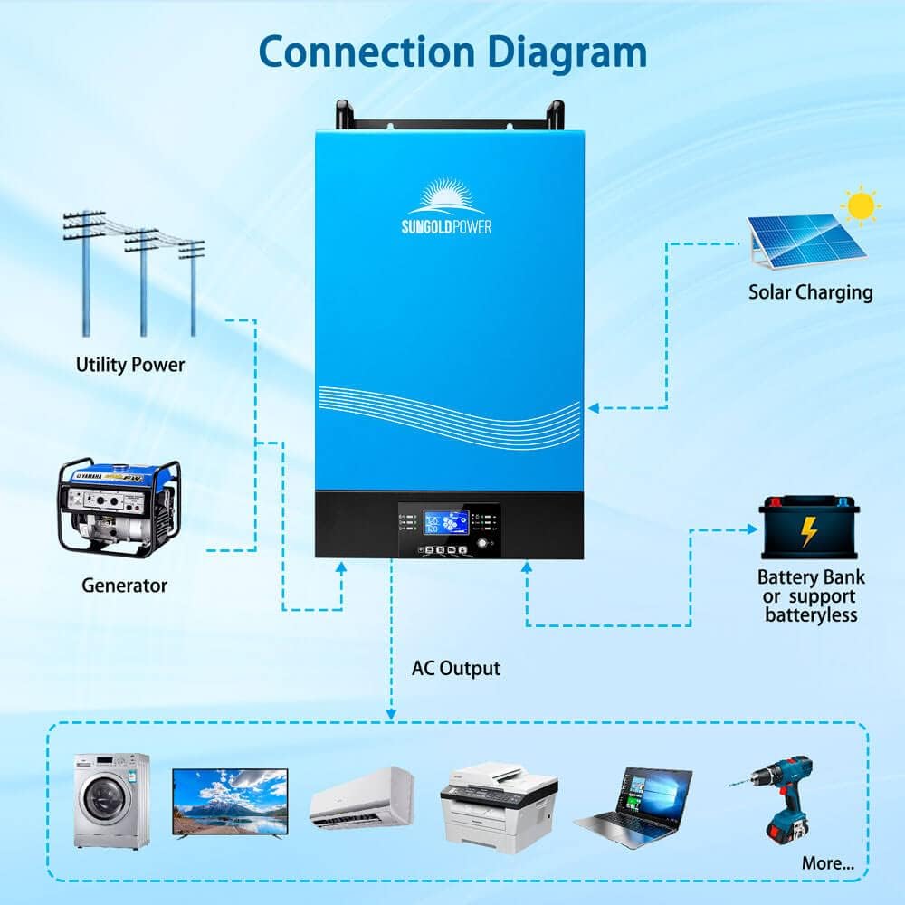 NEW - SUNGOLDPOWER 6000W 48Vdc Hybrid Solar Inverter Input 240V Output 120/240V Split Phase Pure Sine Wave Inverter MPPT 120A Solar Charger and 120A AC Charger (Grid Feedback & Batteryless) BluePower TP6048 - Retail $1365 - Image 9
