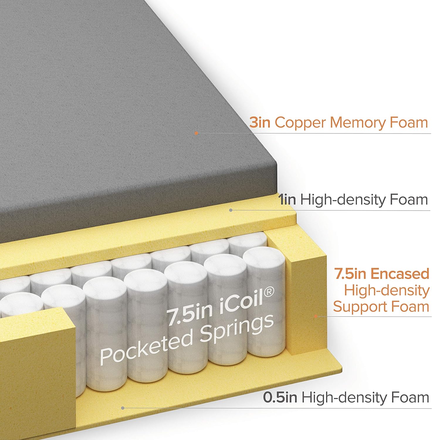 NEW - ZINUS 12 Inch FULL Cooling Copper ADAPTIVE Pocket Spring Hybrid Mattress - Retail $298 - Image 6