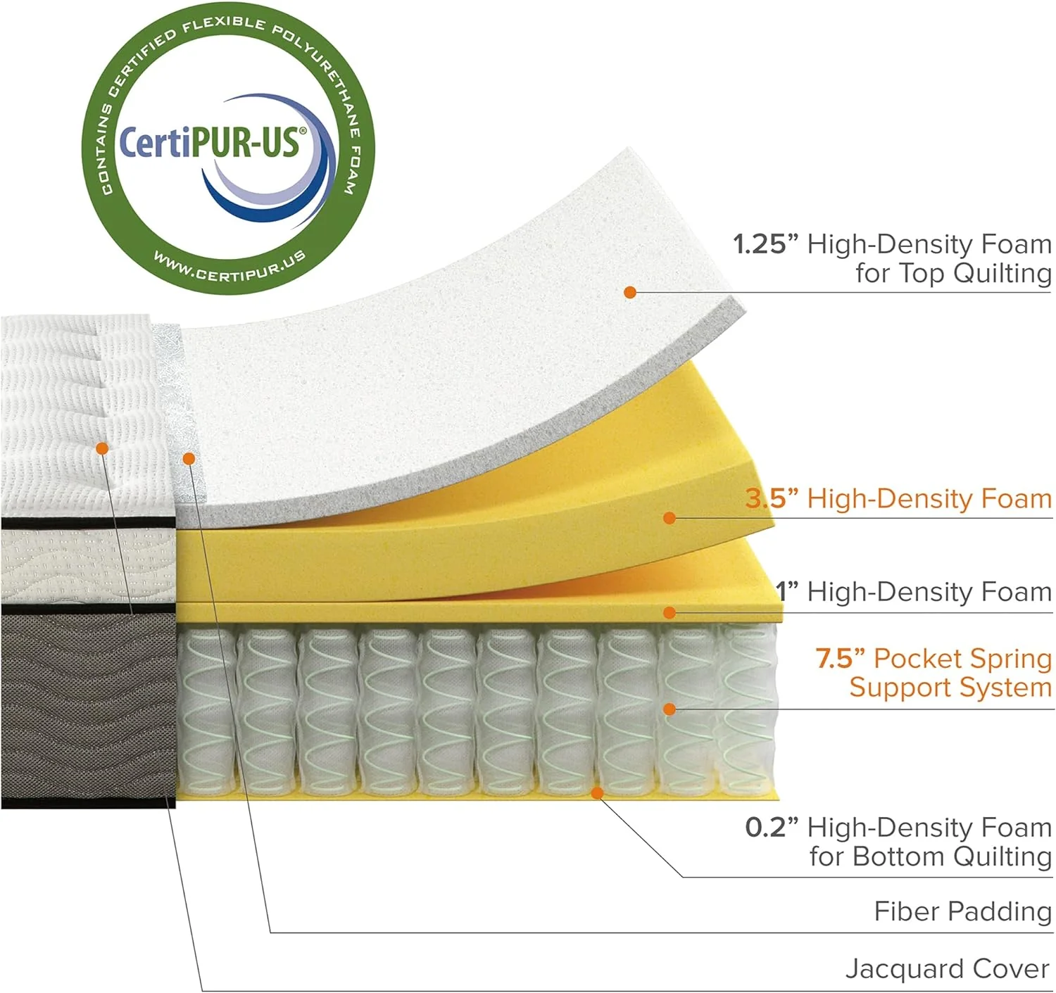 NEW - ZINUS 14 Inch QUEEN Support Plus Pocket Spring Hybrid Mattress, Extra Firm Feel - Retail $388 - Image 6