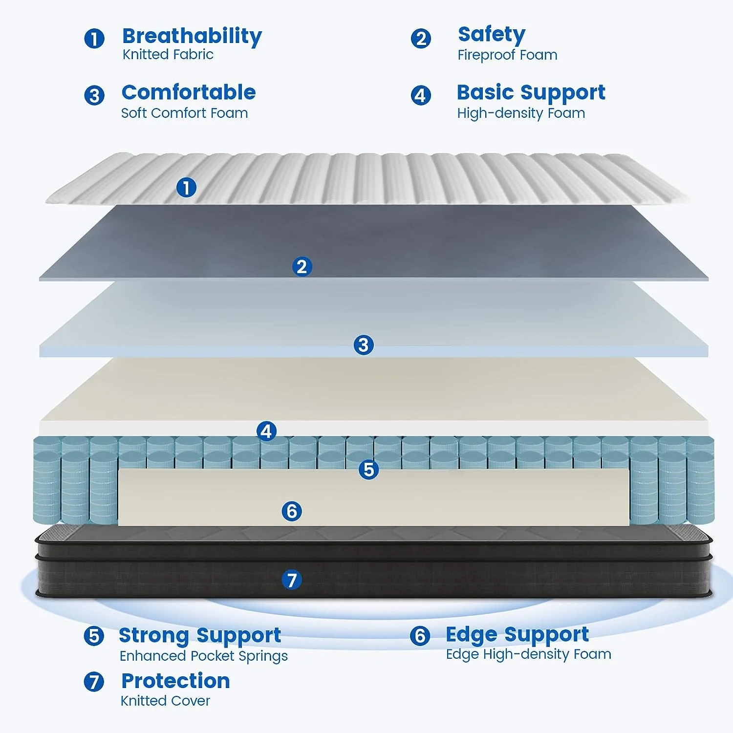 NEW - Crayan KING Mattress, 12 Inch Memory Foam, Innerspring Hybrid, CertiPUR-US - Retail $233 - Image 3