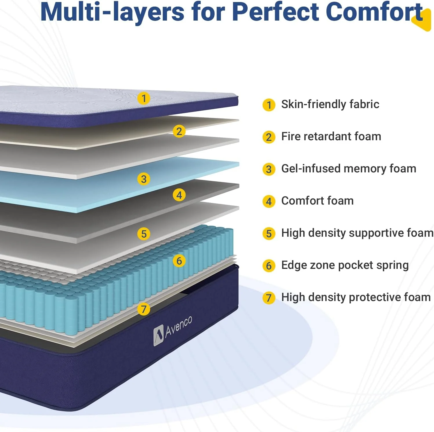 NEW - Avenco Cal King Mattress, 12 Inch Hybrid Cal King Mattress in a Box for Pressure Relief & Sound Sleep, Individually Wrapped Pocket Coils Innerspring Mattress for Motion Isolation - Retail $338 - Image 5