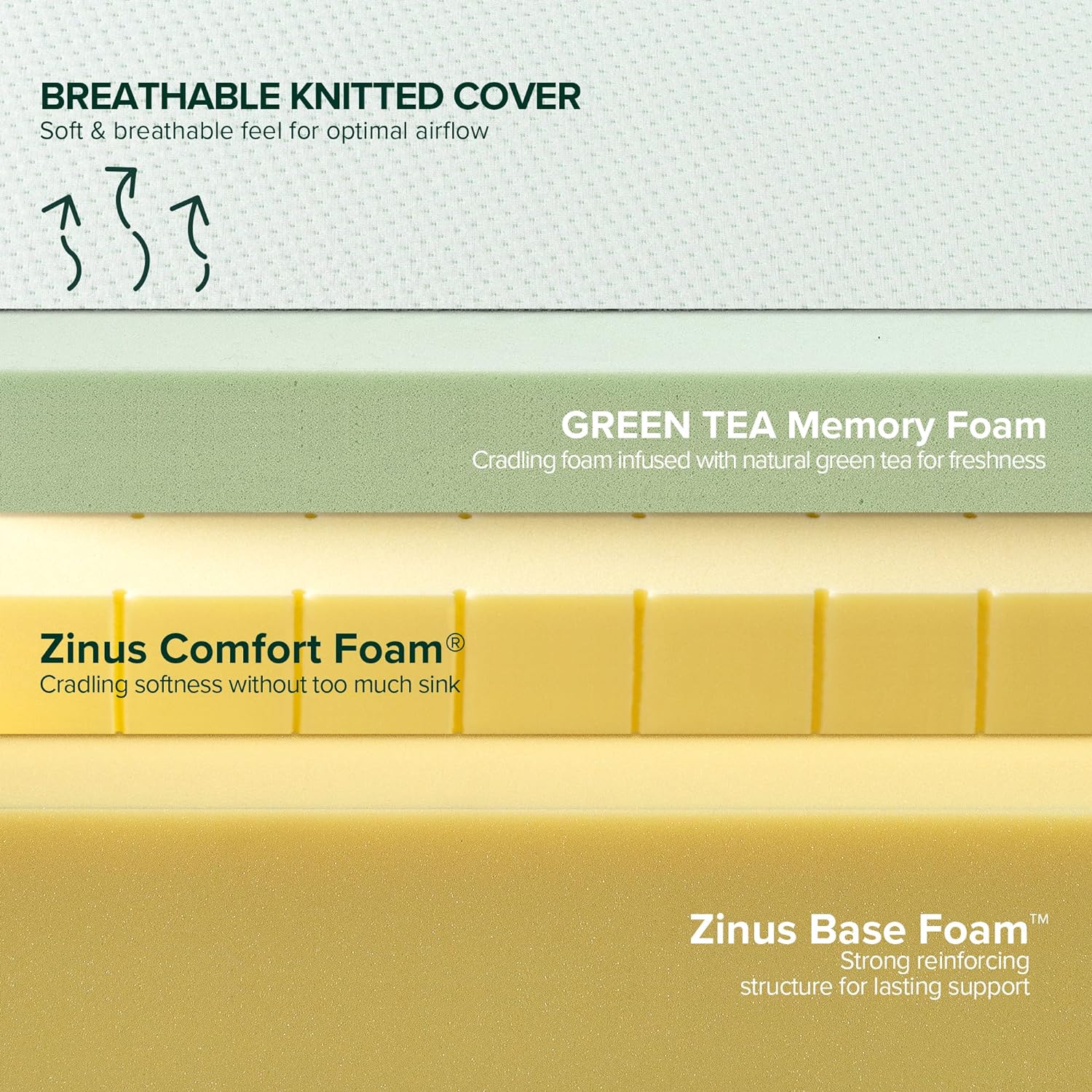 NEW - ZINUS Twin XL 8 Inch Green Tea Memory Foam Mattress / Patented Custom Contour Support / Sturdy Base Foam/ CertiPUR-US Certified / Bed-in-a-box , Twin XL, White - Retail $185 - Image 4