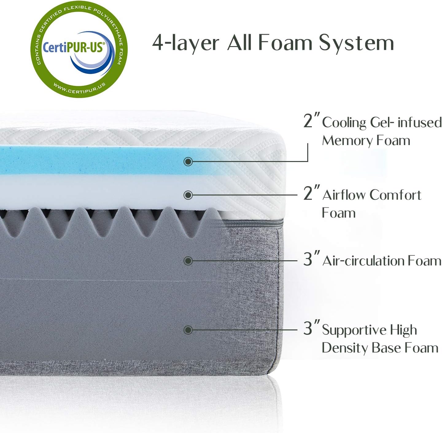 NEW - Novilla FULL 10 inch Full Gel Memory Foam Mattress for Cool Sleep & Pressure Relief, Medium Firm Mattress in a Box, Bliss - Retail $259 - Image 2