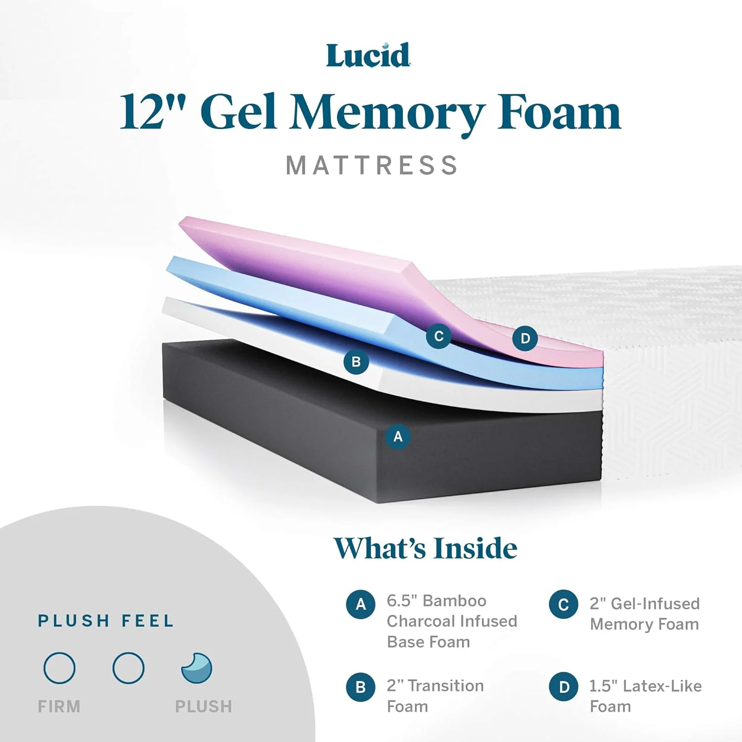 NEW - LUCID QUEEN 12 Inch Mattress, Plush Memory Foam Mattress, Bamboo Charcoal Foam – Gel Infused – Hypoallergenic Foam Mattress– Bed-in-A-Box- CertiPUR-US Certified, Black/White - Retail $449 - Image 3