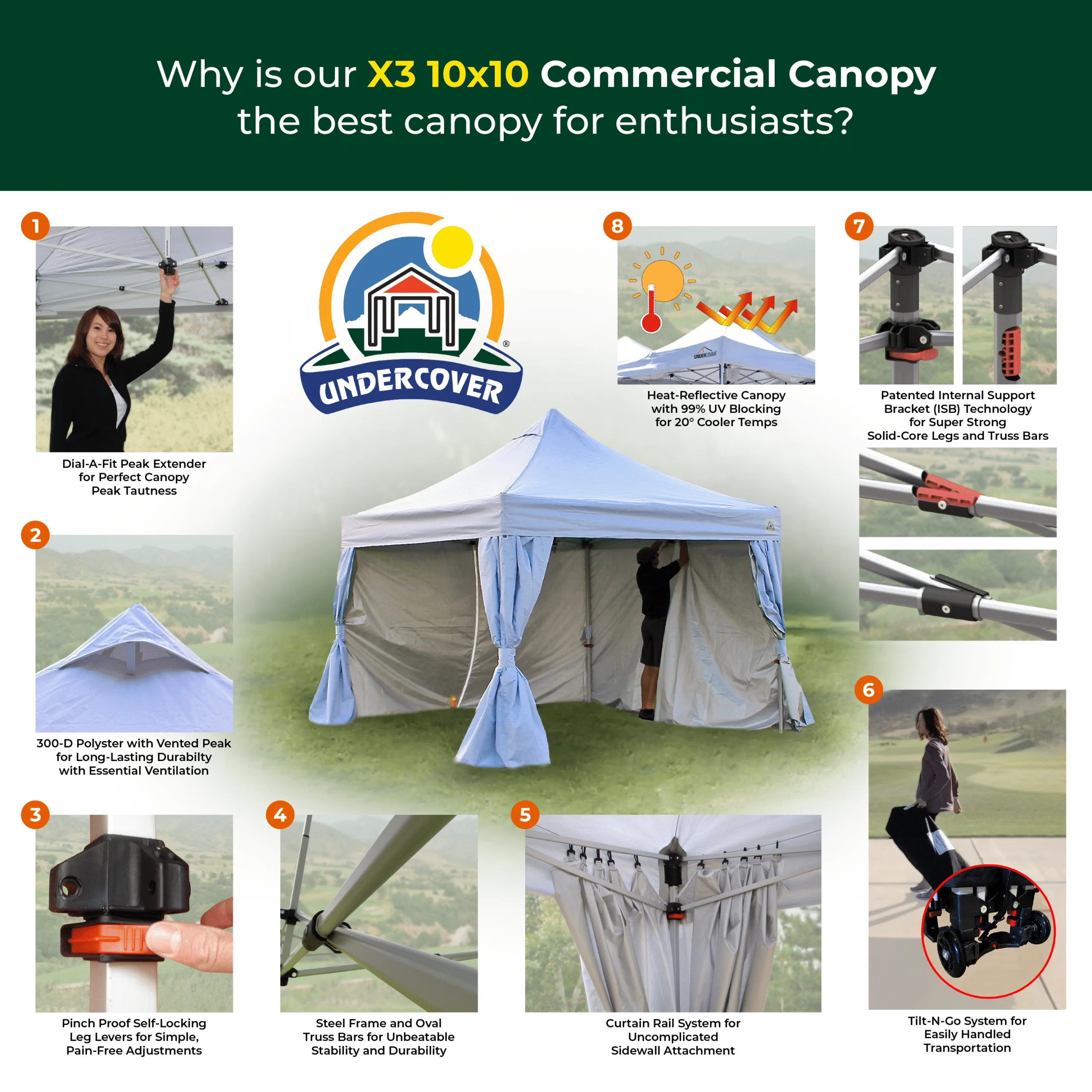 NEW - 10’x10’ – UNDERCOVER® X3 Canopy | Steel Frame Commercial | Curtain-Walls | TILT-N-GO™ Wheels - Image 4
