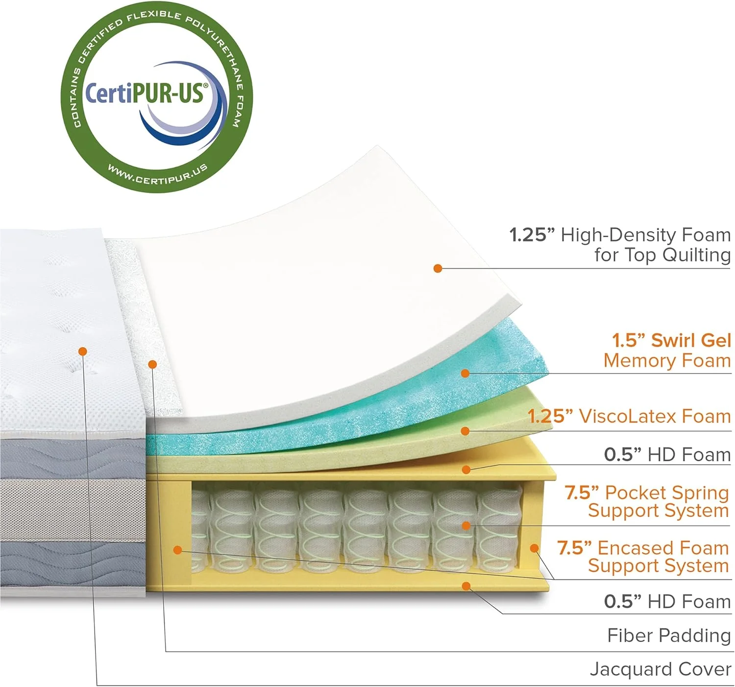 NEW - ZINUS 12 Inch KING Comfort Support Cooling Hybrid Quilted Mattress, Pocket Innersprings for Motion Isolation, Edge Support - Retail $485 - Image 3