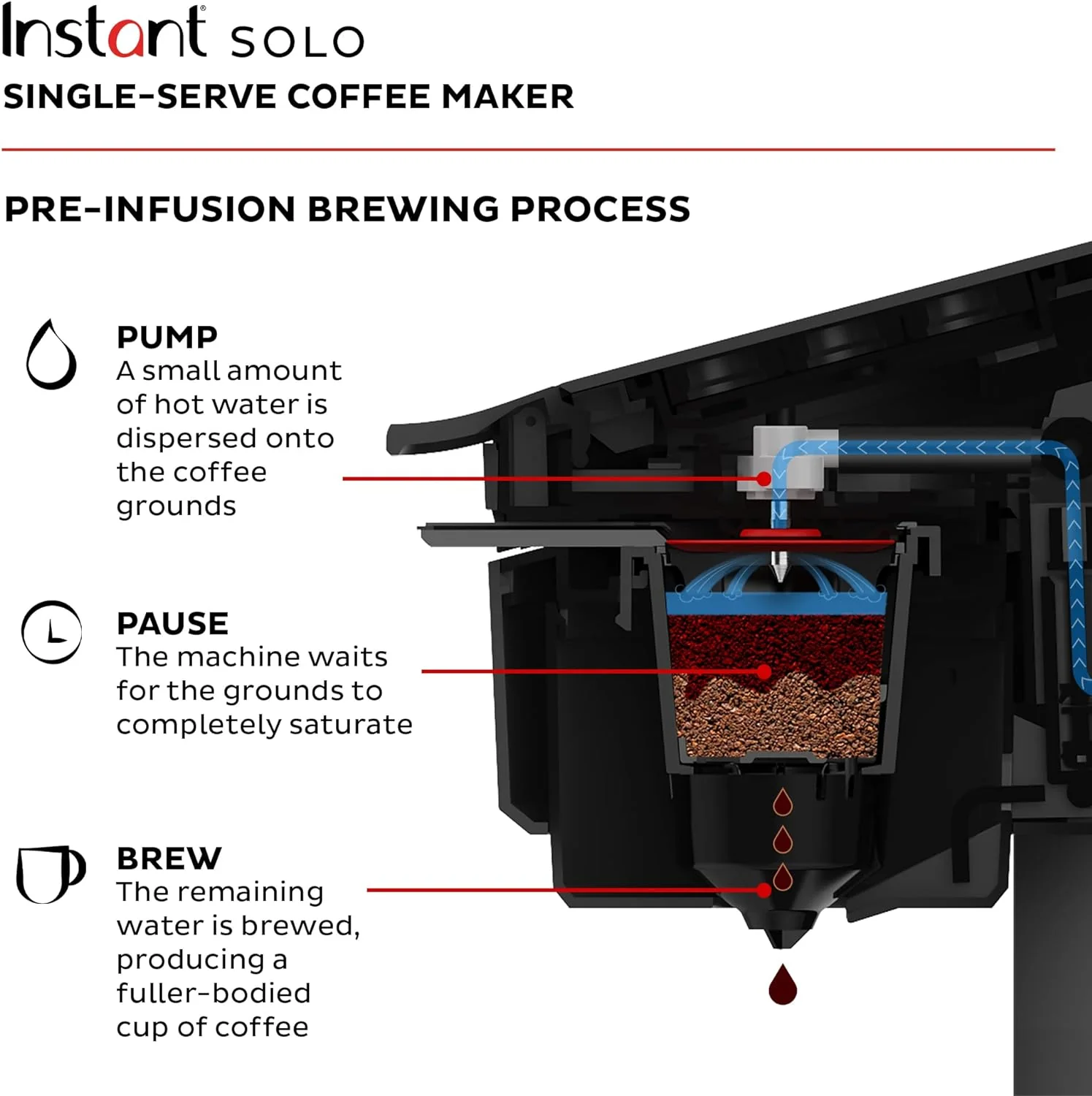 NEW - Instant Solo Single Serve Coffee Maker, From the Makers of Pot, K-Cup Pod Compatible Brewer, Includes Reusable & Bold Setting, Brew 8 to 12oz., 40oz. Water Reservoir, Black - Retail $69 - Image 4