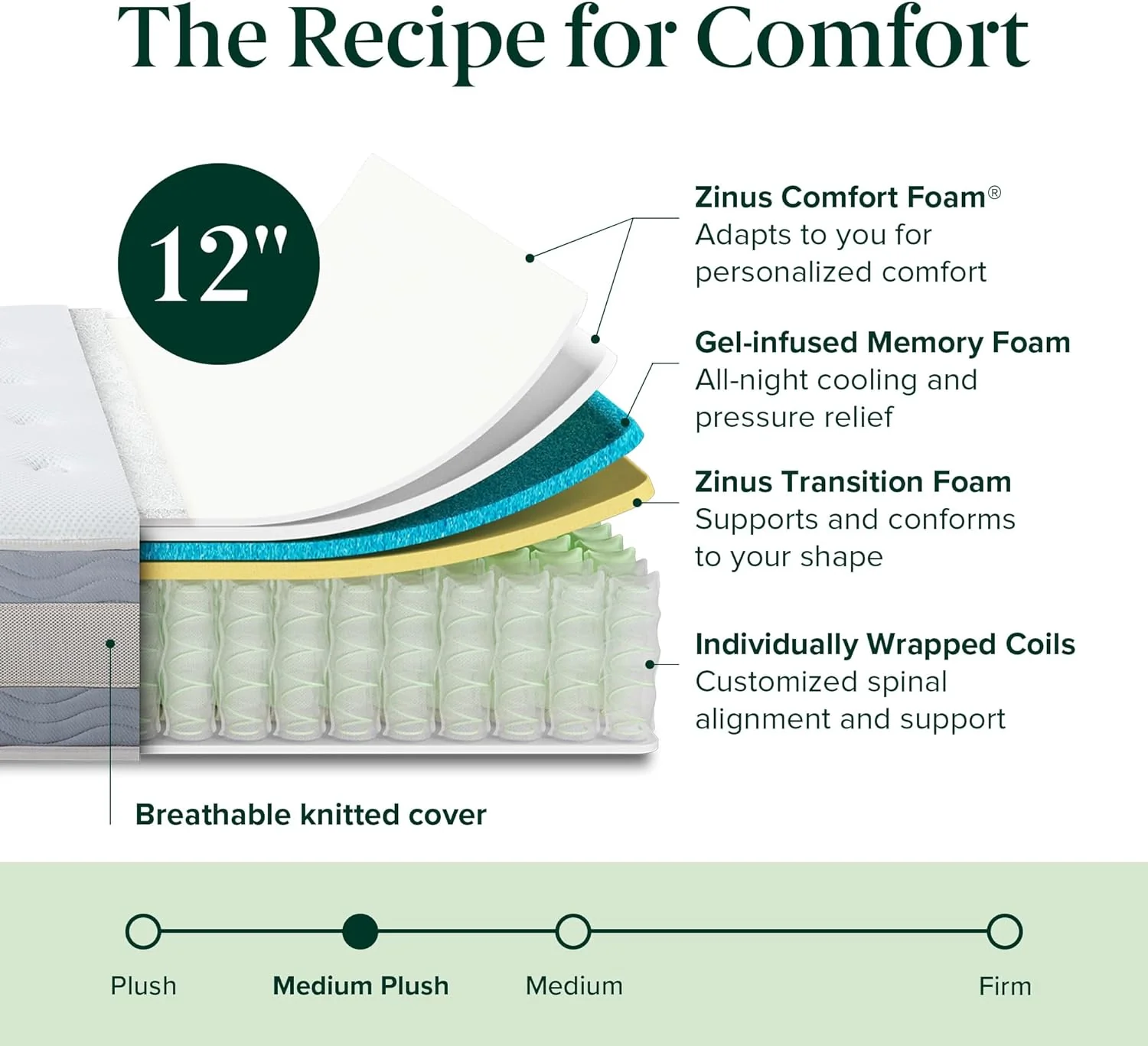 NEW - Zinus 12 Inch KING Cooling Comfort Support Hybrid Mattress [New Version], Fiberglass Free, Medium Plush, Cooling Motion Isolation, Certified Safe Foams & Fabric, Bed-in-A-Box, King - Retail $400 - Image 5