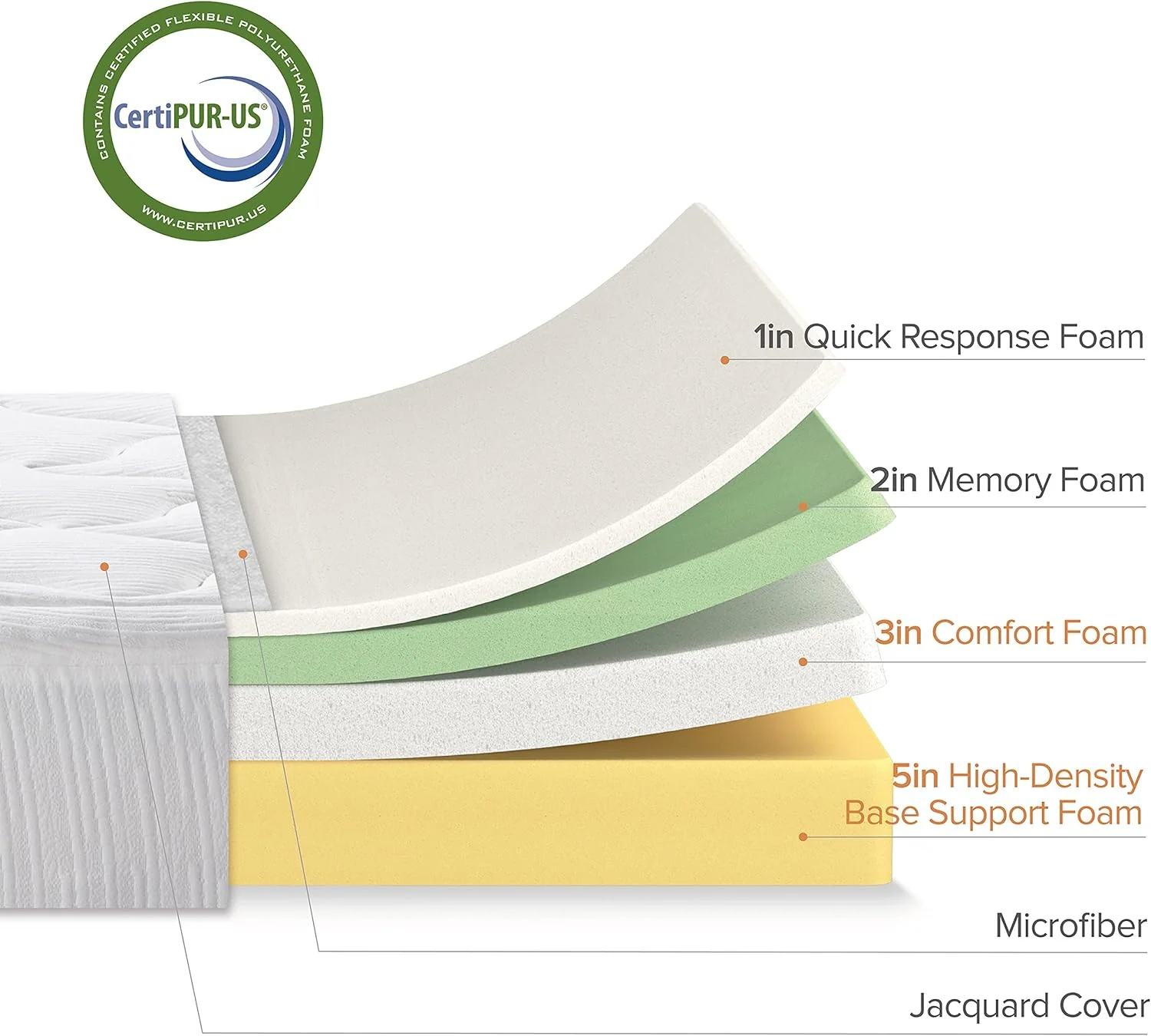 NEW - ZINUS 12 Inch QUEEN Cloud Memory Foam Mattress, Fiberglass Free, Pressure Relieving, Bed-in-a-Box, CertiPUR-US Certified, Queen, White - Retail $399 - Image 5