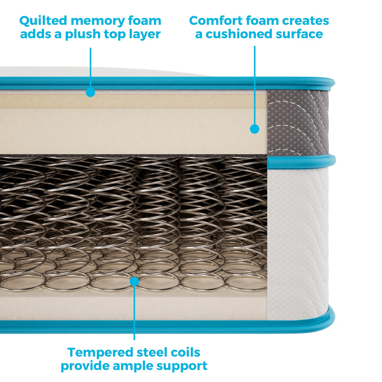 NEW LINENSPA TWIN 10 Inch Spring and Memory Foam Hybrid Mattress - Dual Layered - CertiPUR-US Certified - Medium Feel - Retail $166 - Image 2