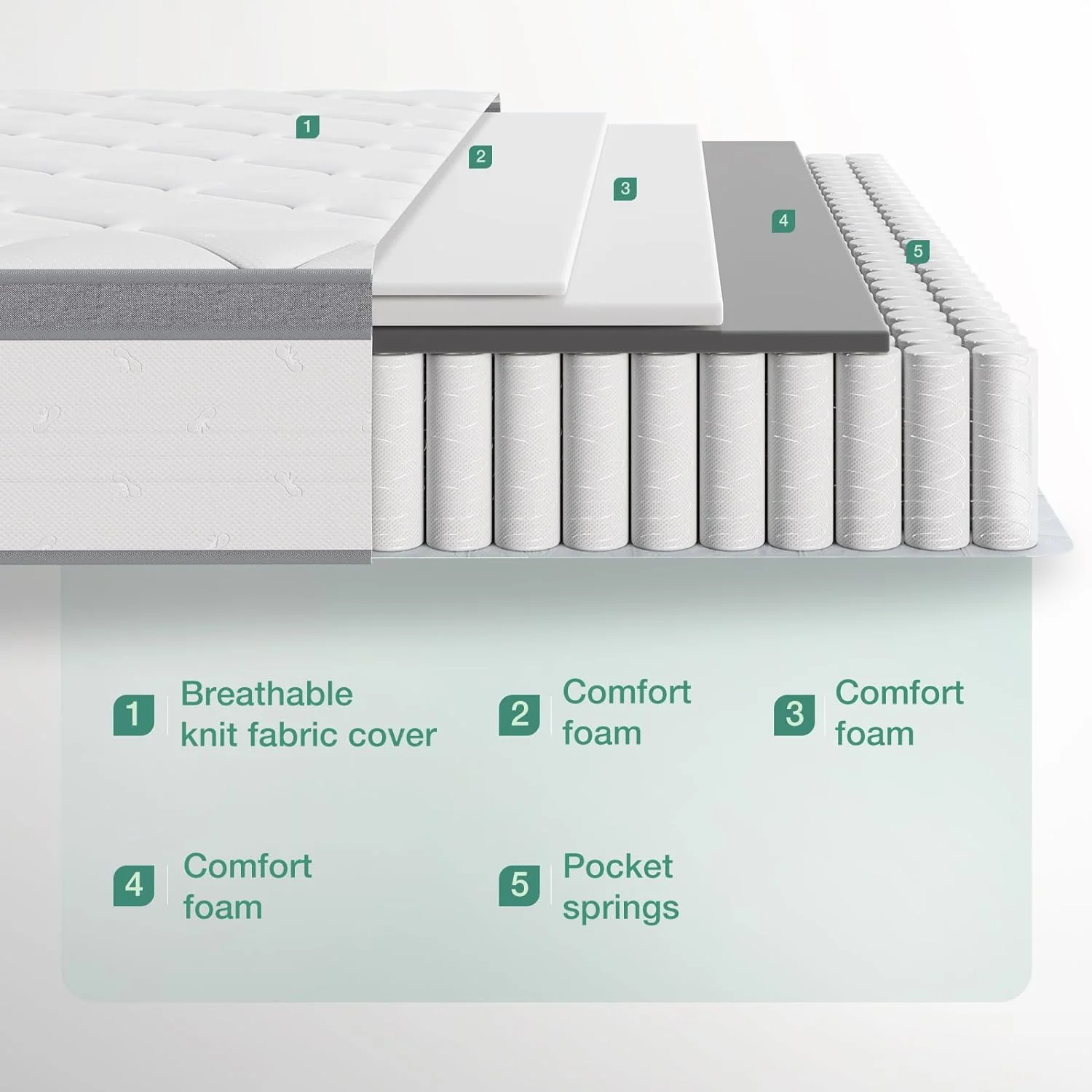 NEW - Novilla Queen Mattress, 12 Inch Hybrid Mattress Queen with Comfort Foam,Innerspring Pillow Top Queen Mattress in a Box, Queen Size Mattress for Pressure & Pain Relief, Soft Feel but Supportive - Retail $225 - Image 3