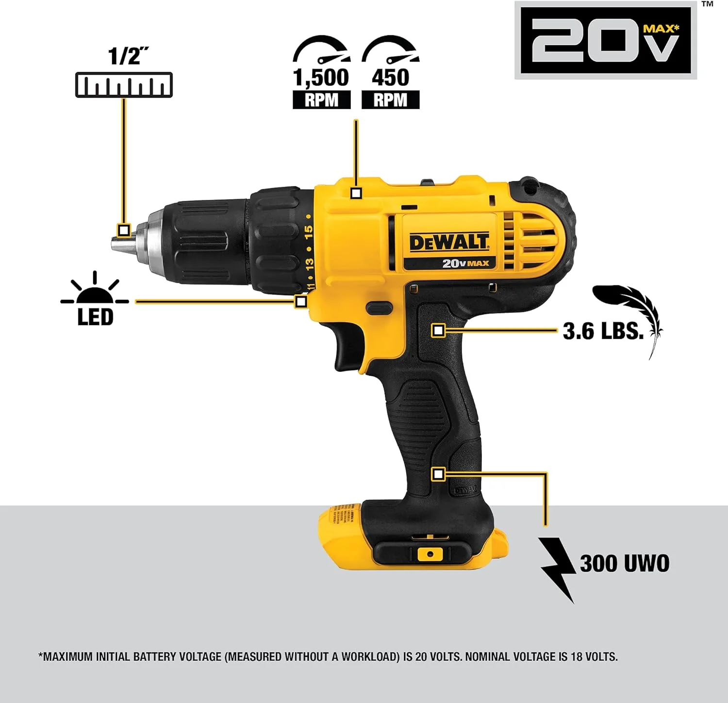 NEW DEWALT 20V MAX Cordless Drill and Impact Driver, Power Tool Combo Kit with 2 Batteries and Charger, Yellow/Black (DCK240C2) - Retail $216 - Image 4