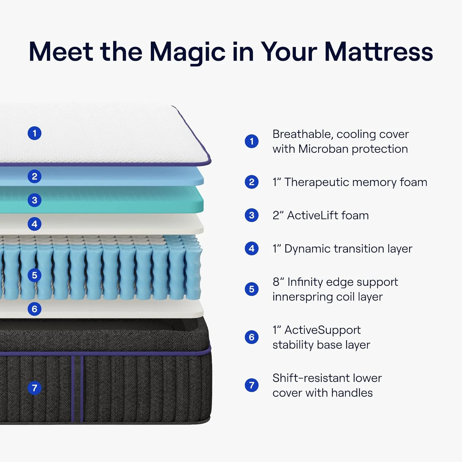 NEW - Nectar KING Premier Hybrid King Mattress 13 Inch - Medium Firm Memory Foam - Steel Springs - Heat Wicking Cooling Technology - White - Retail $1299 - Image 2