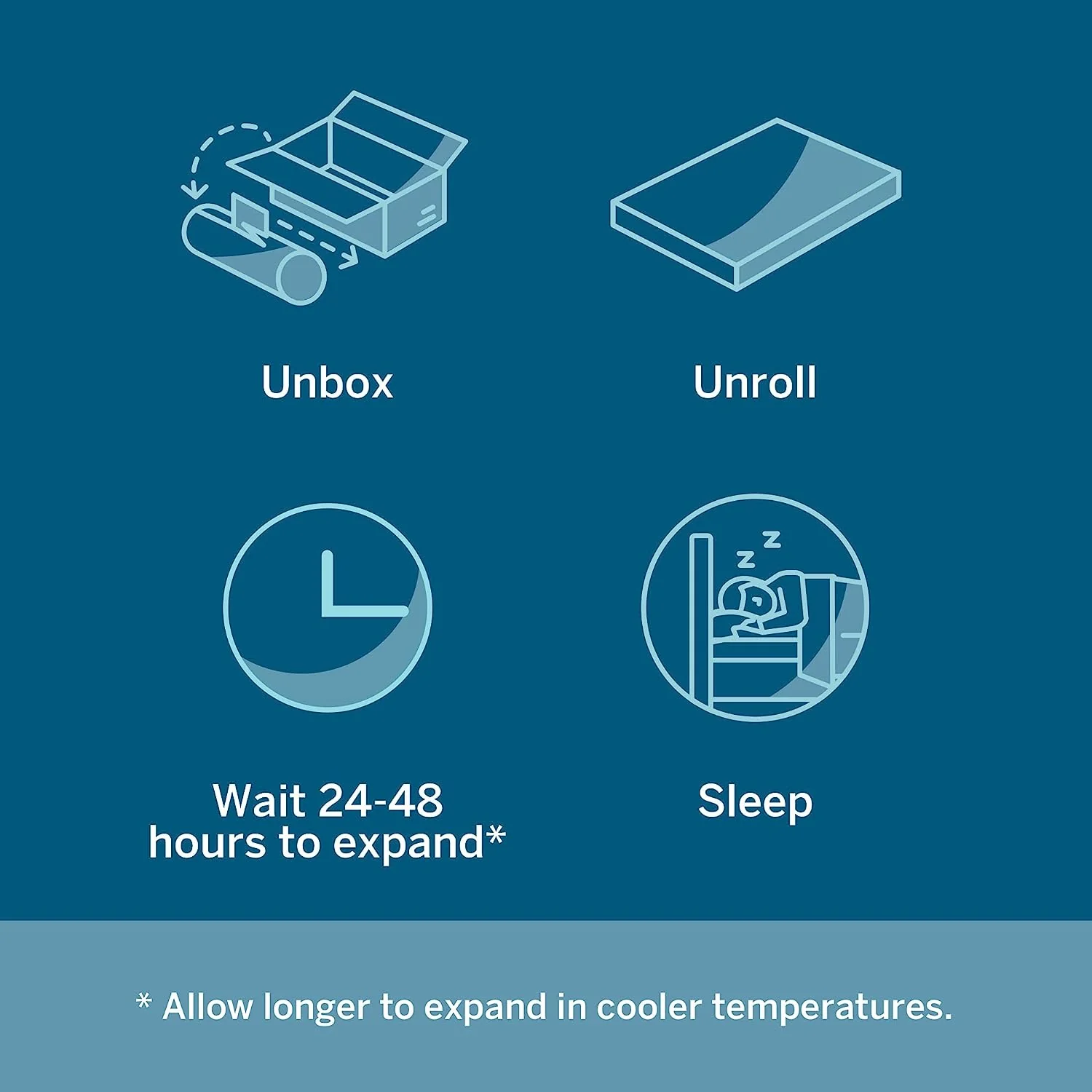 NEW - Lucid 5 Inch FULL Gel Memory Foam Mattress - Firm Feel - Gel Infusion - Memory Foam Infused with Bamboo Charcoal - Breathable Cover - Retail $152 - Image 3