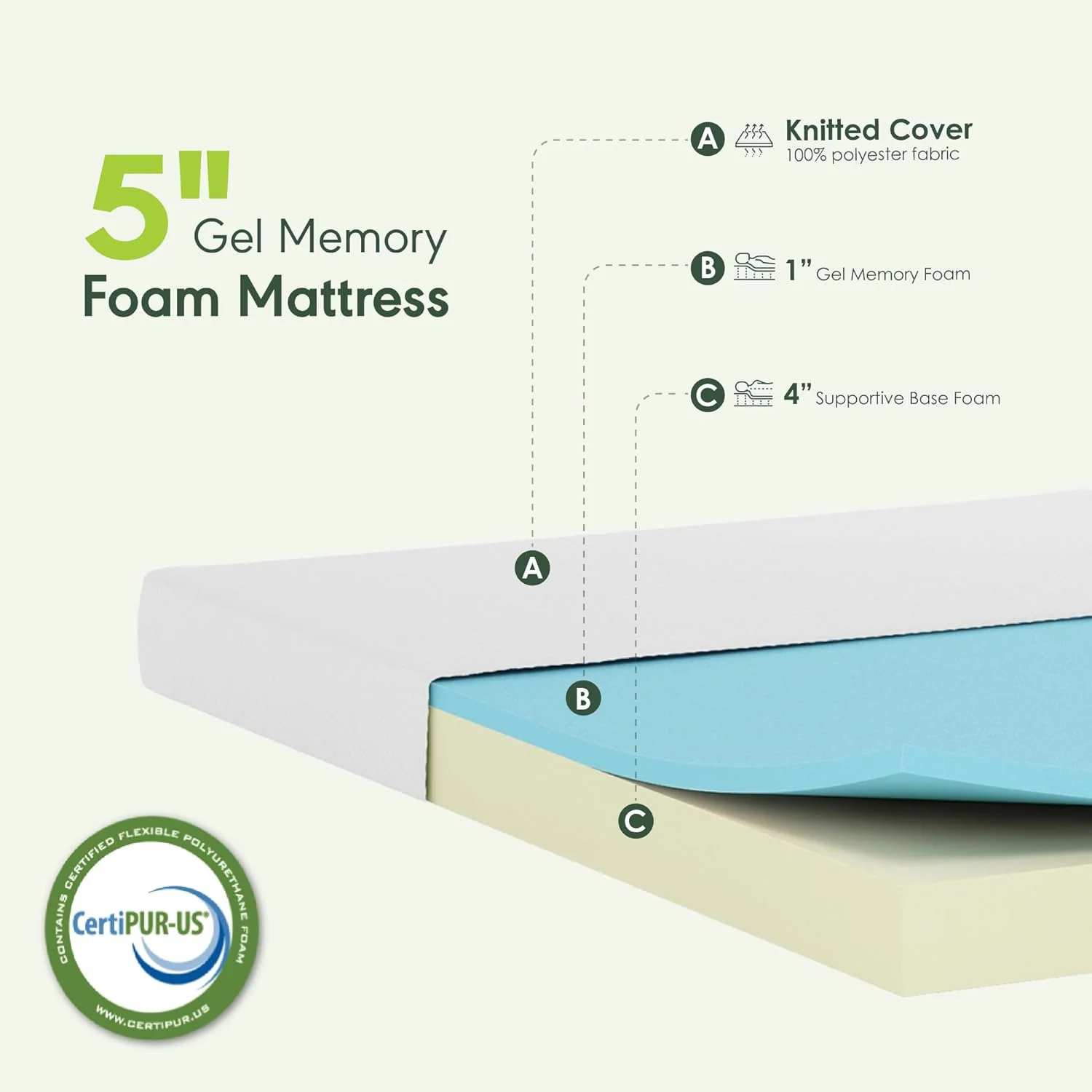 NEW - Furinno Tidur FULL, 5 Inch Cooling Gel Memory Foam Mattress - Retail $109 - Image 4